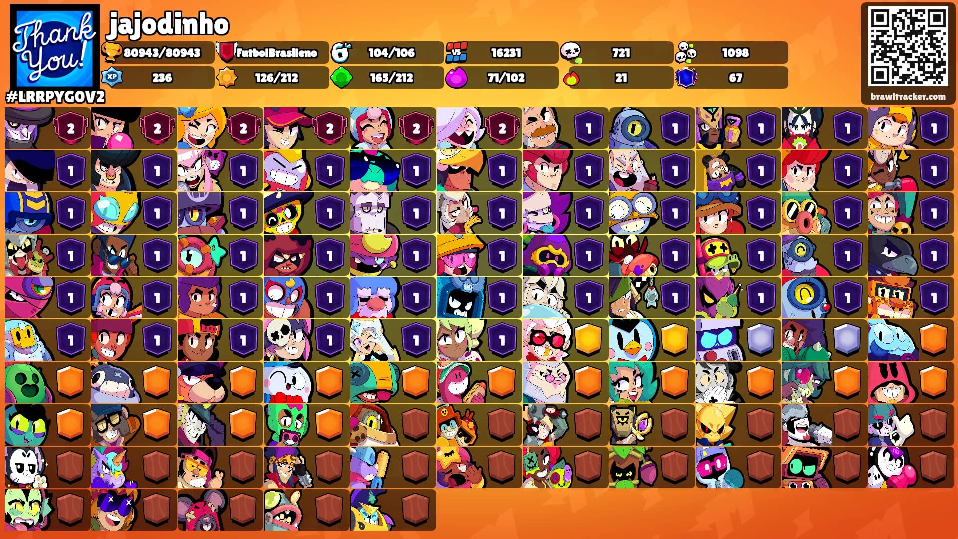 jajodinho's Ranks
