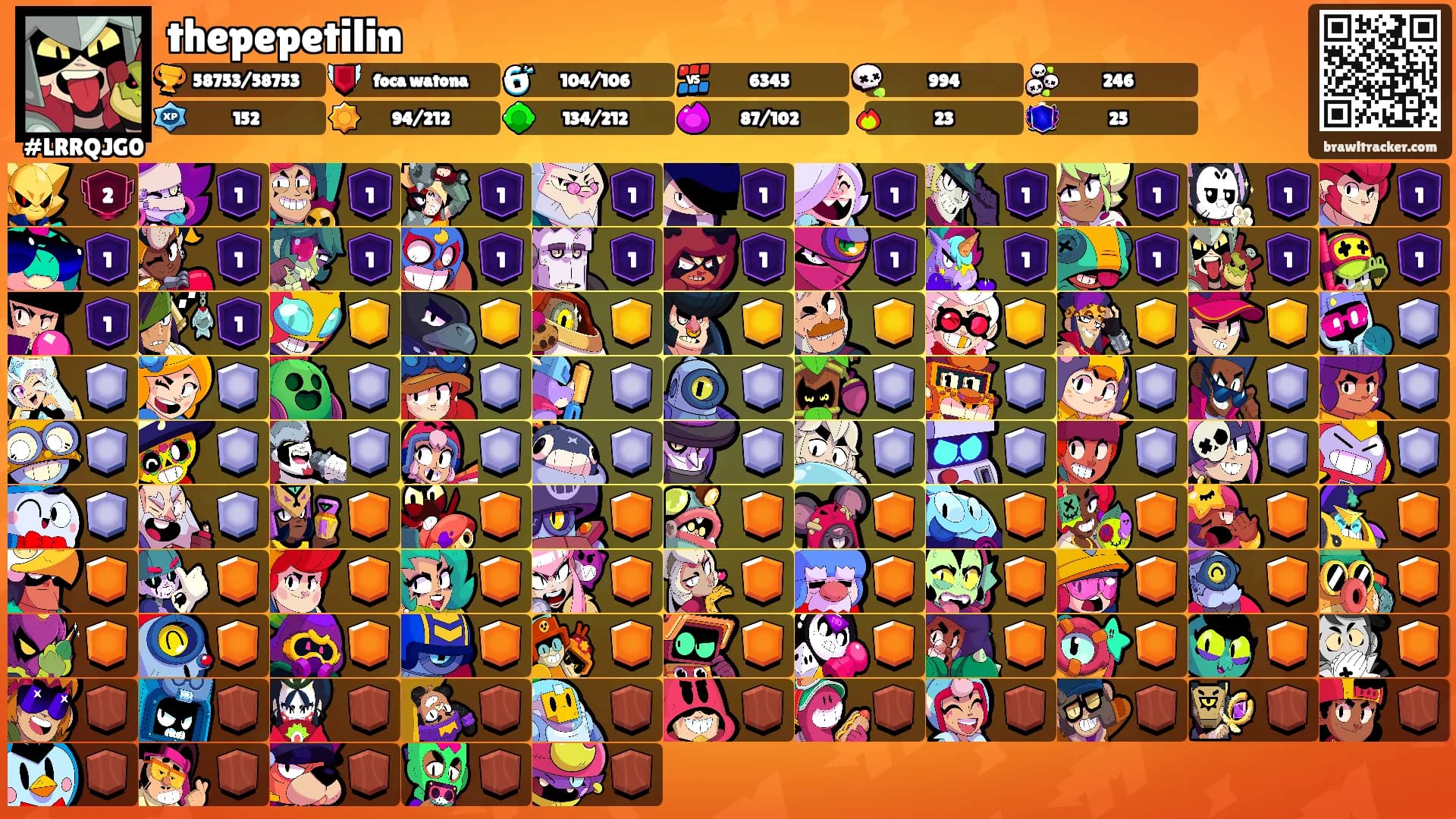 thepepetilin's Ranks