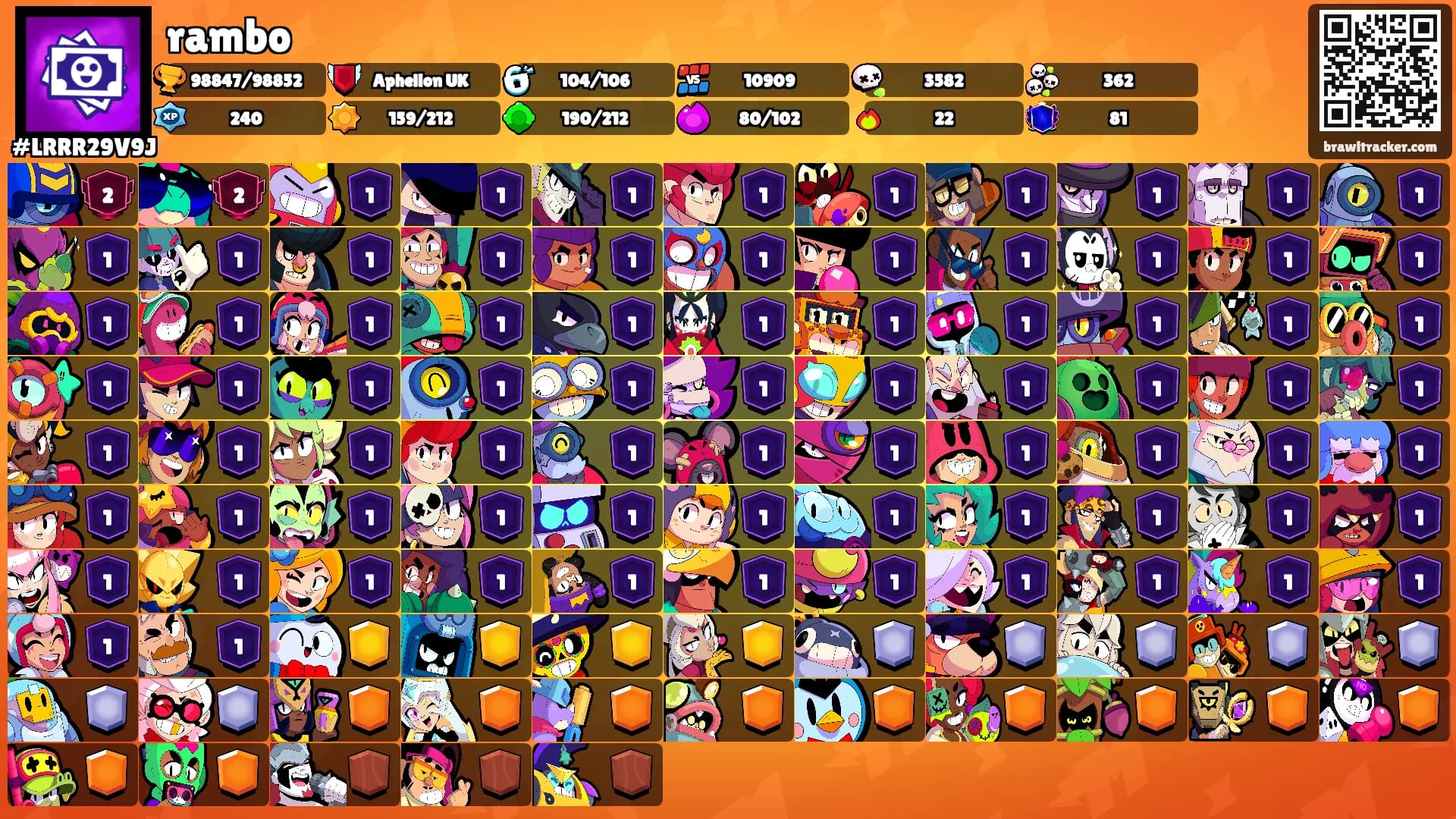 rambo's Ranks