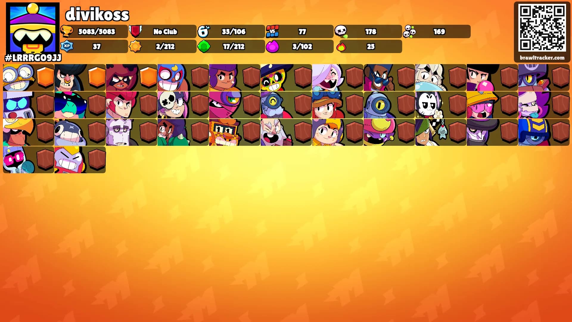divikoss's Ranks