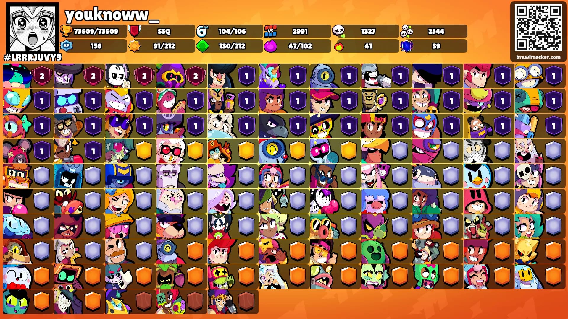 youknoww_'s Ranks