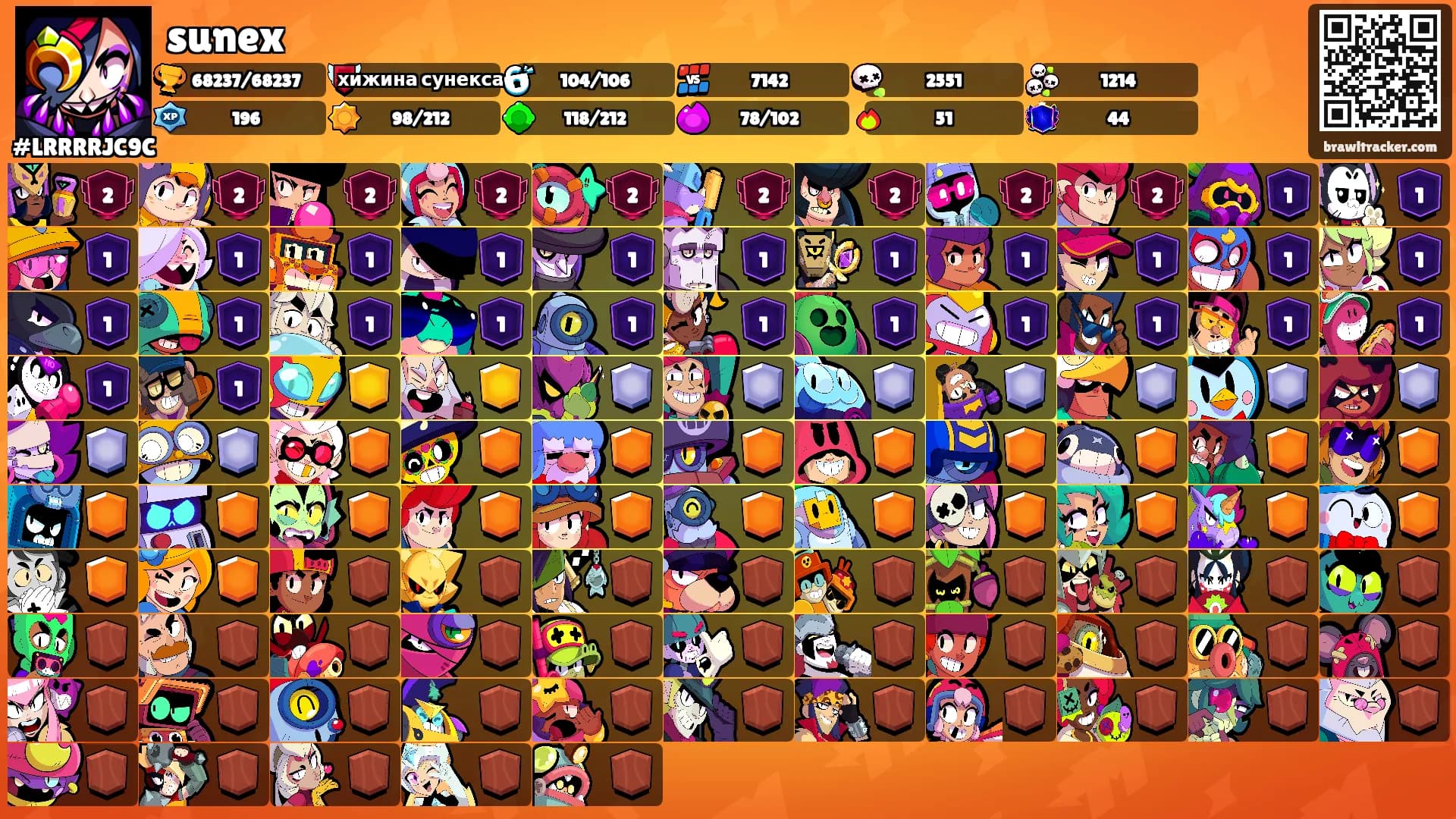sunex's Ranks