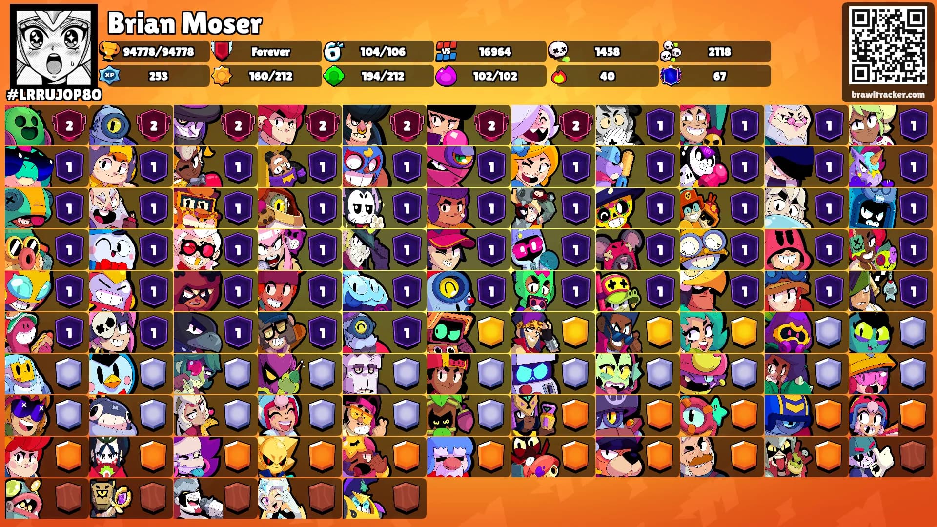 Brian Moser's Ranks