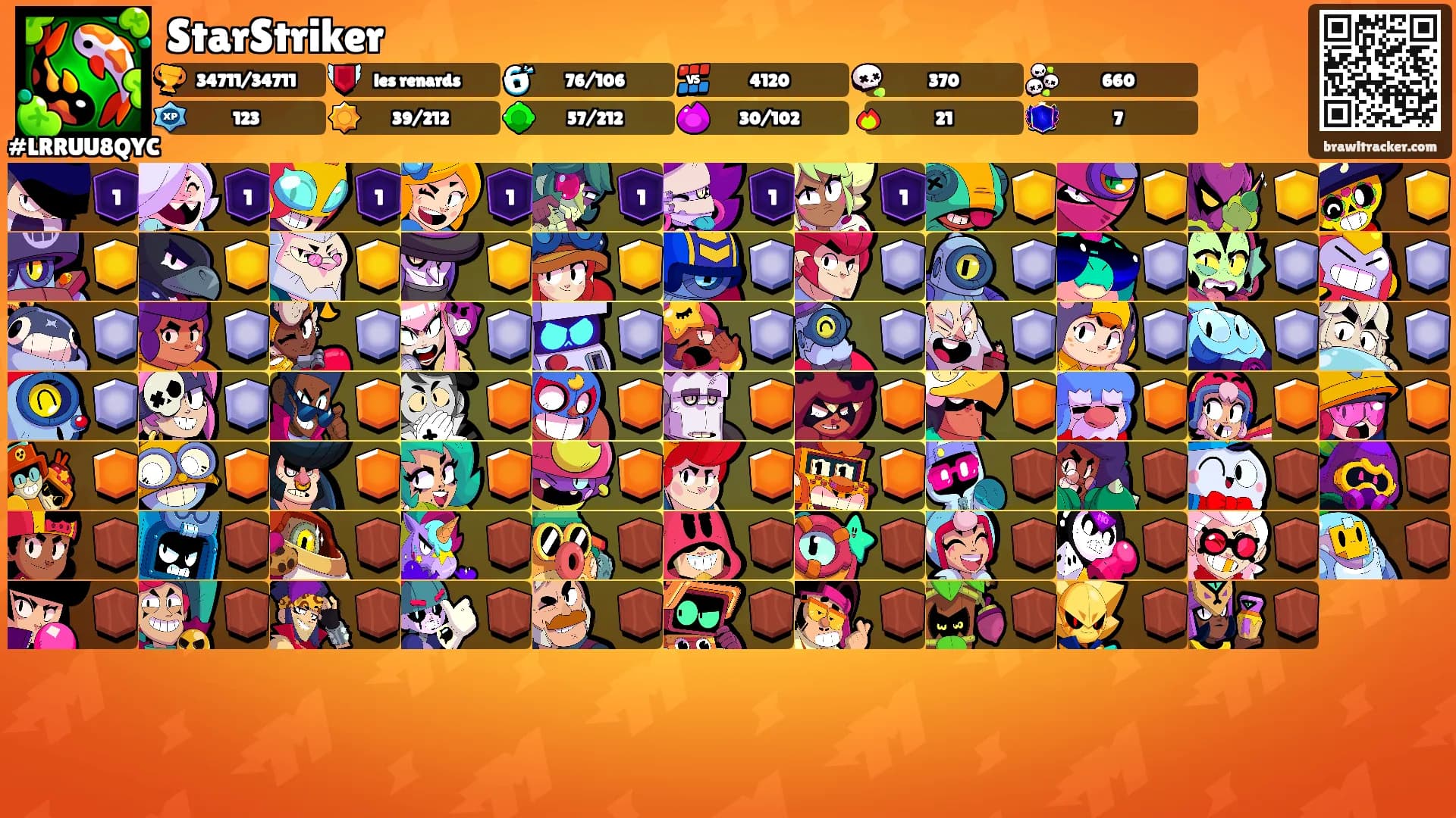 StarStriker's Ranks