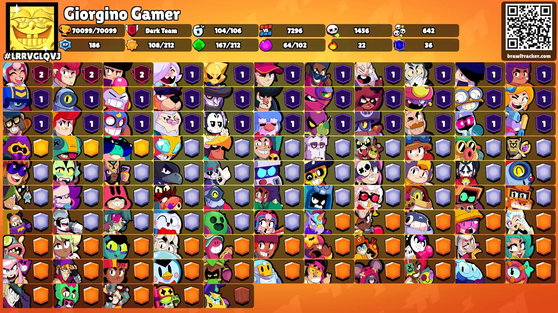 Giorgino Gamer's Ranks