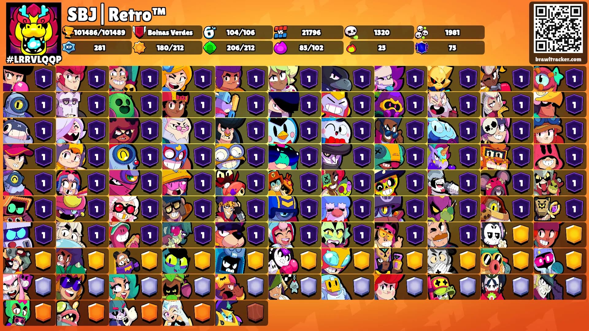 SBJ|Retro™'s Ranks