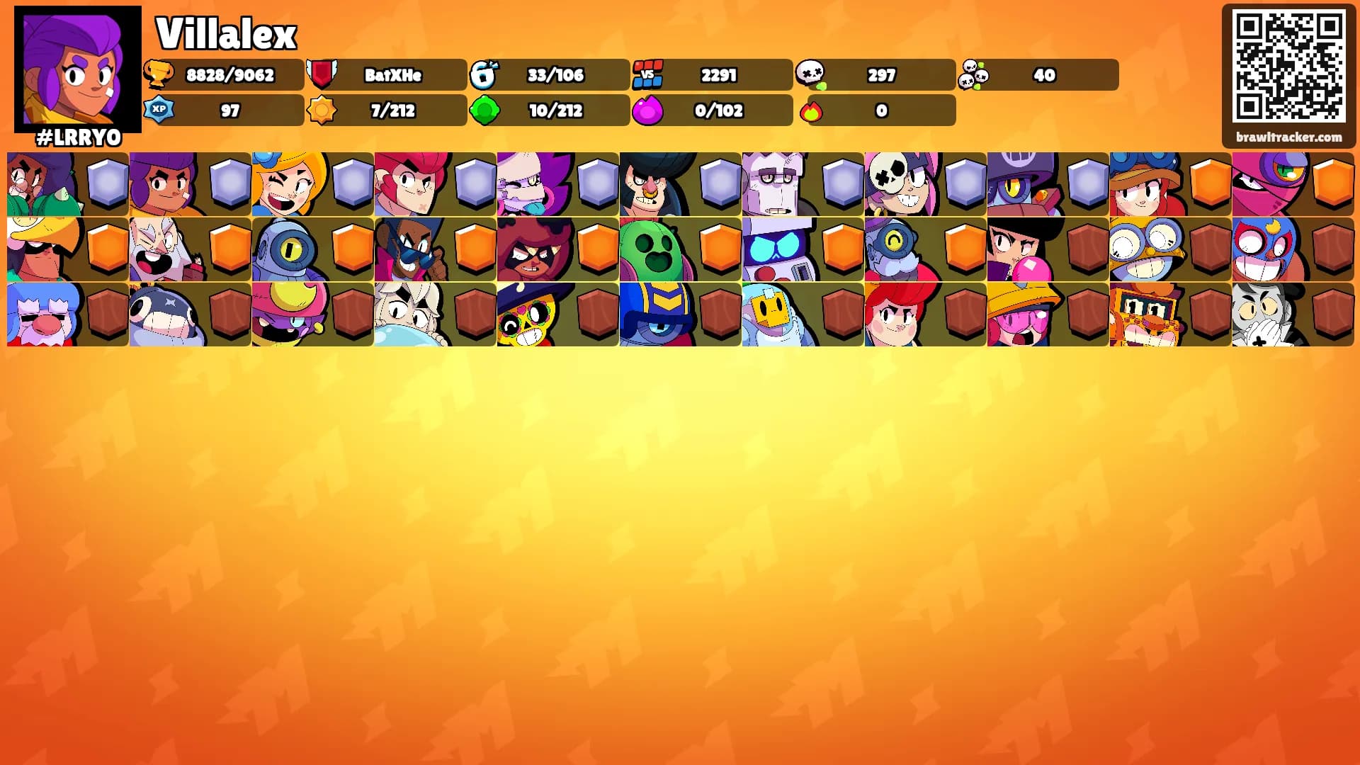 Villalex's Ranks