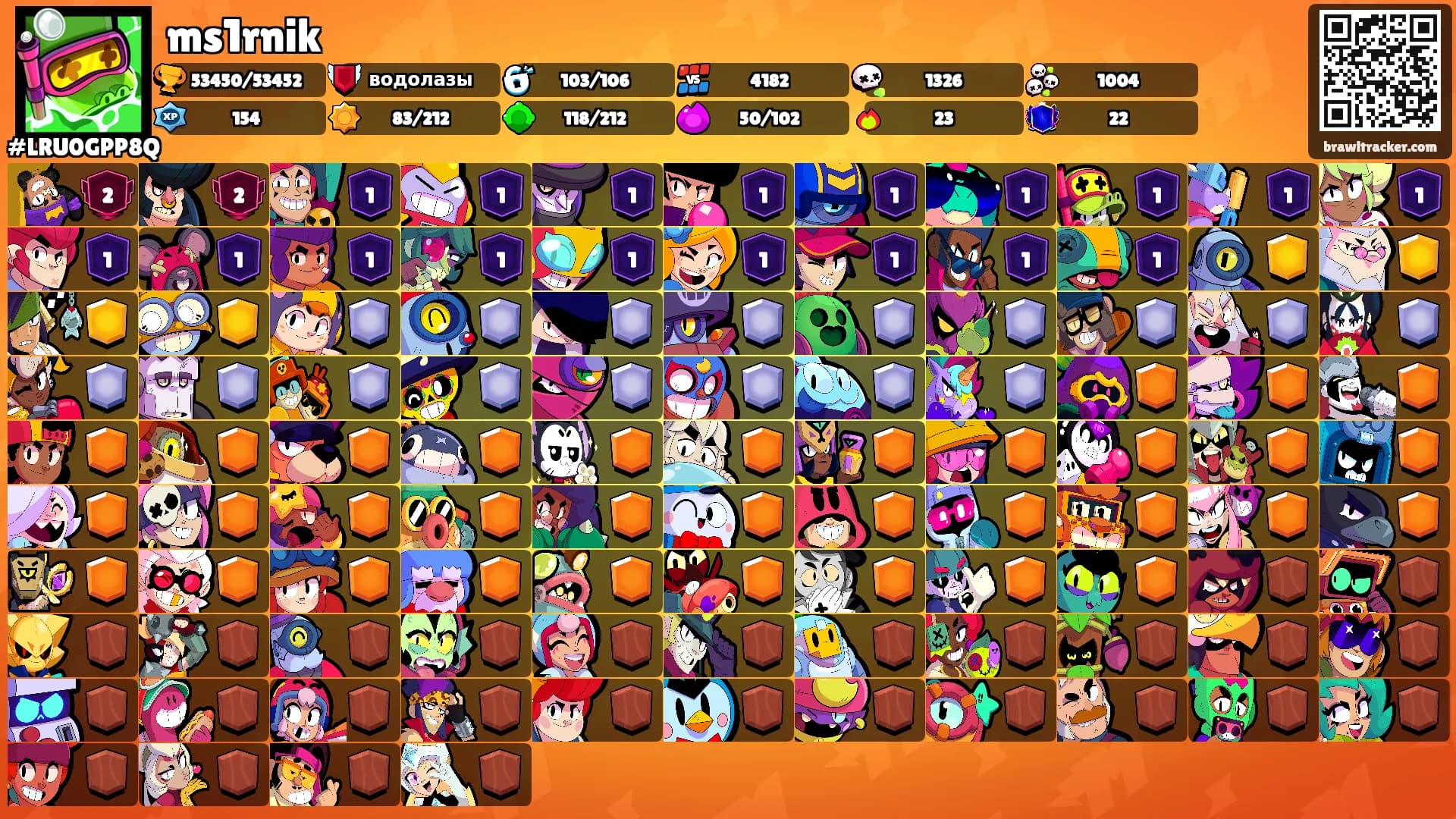 ms1rnik's Ranks