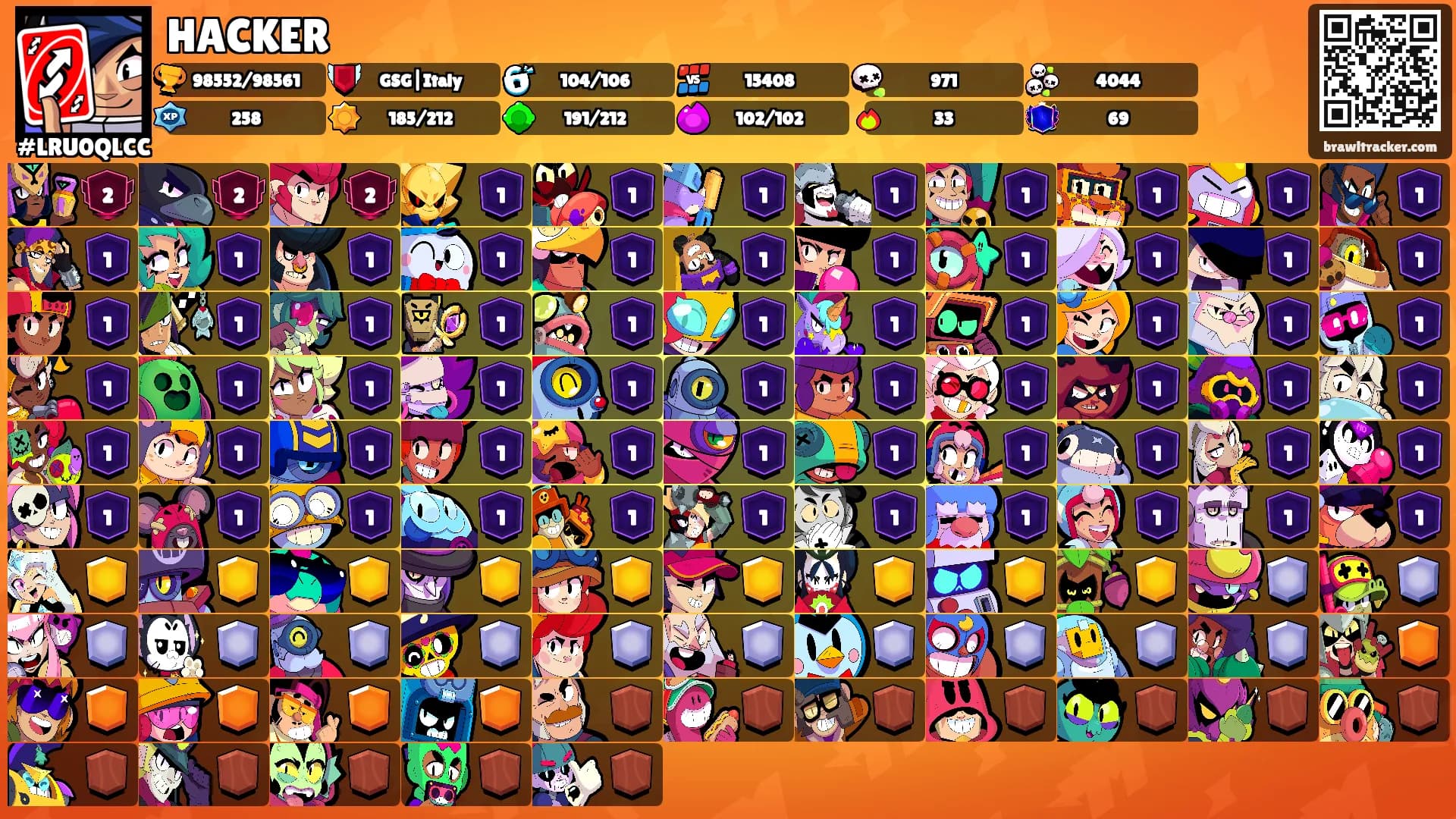HACKER's Ranks