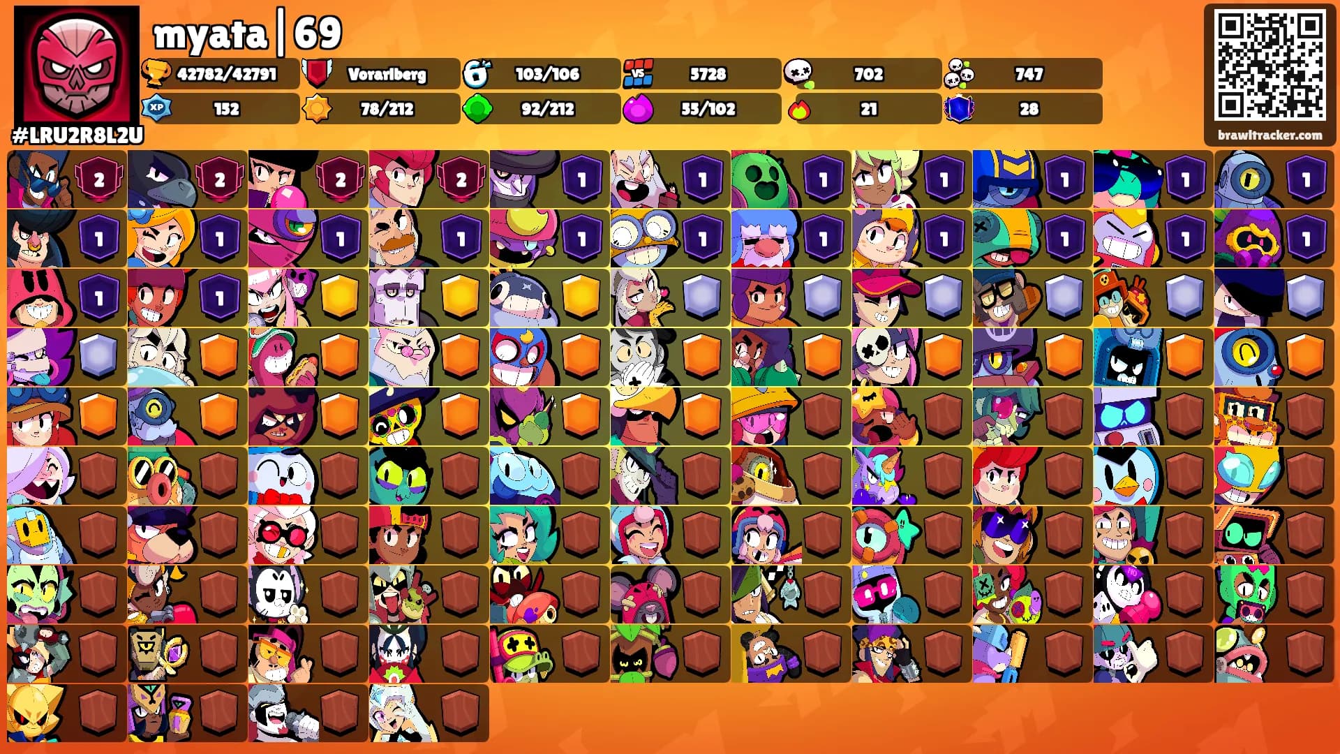 myata|69's Ranks