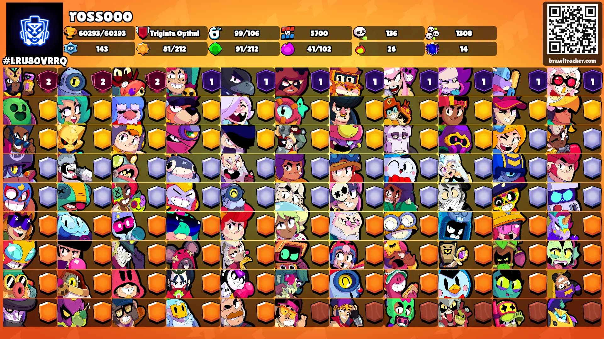 rossooo's Ranks