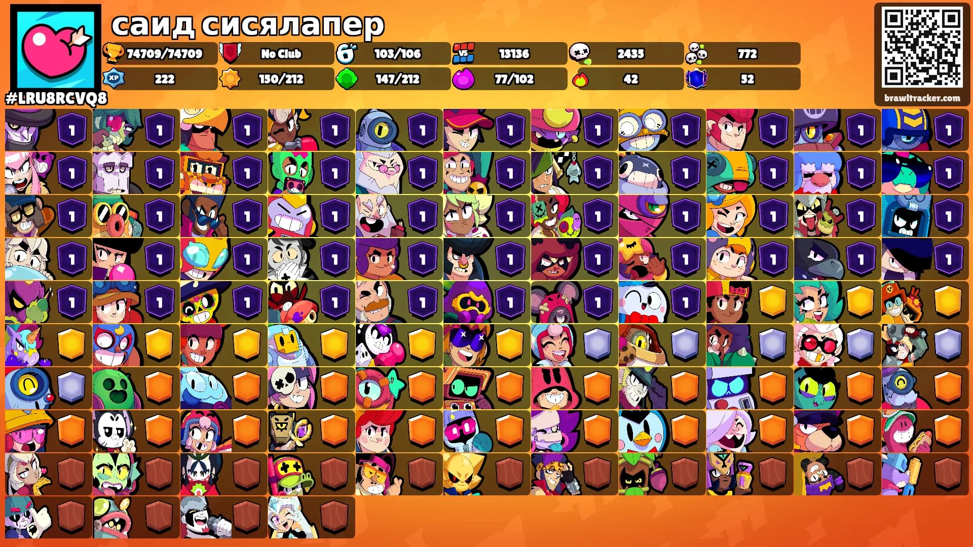 саид сисялапер's Ranks