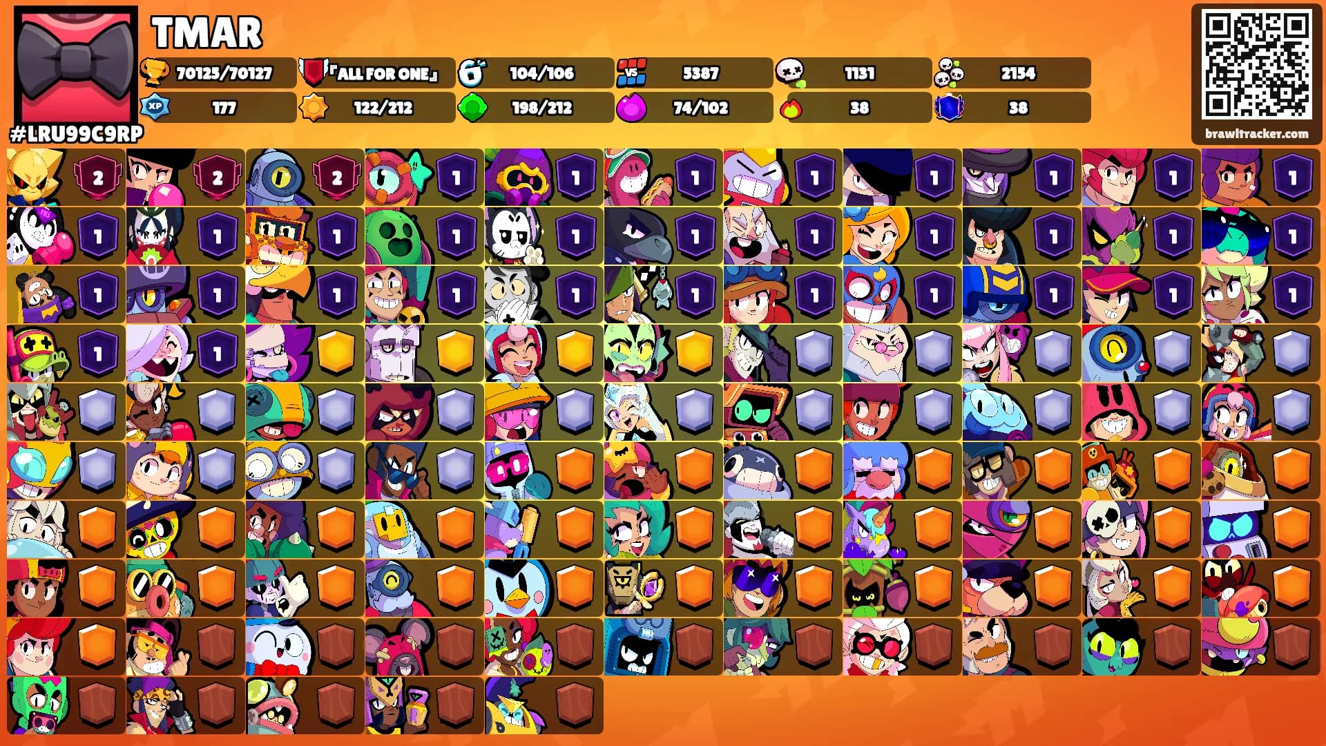 TMAR's Ranks