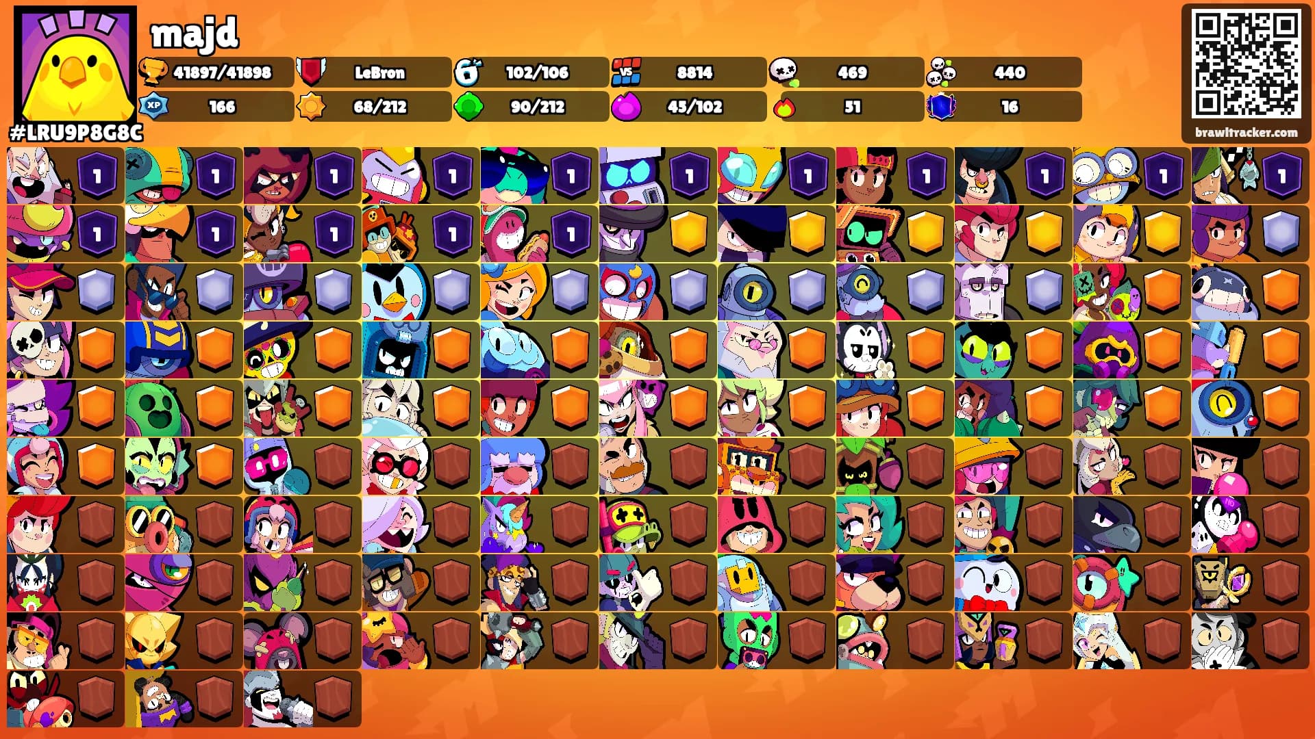 majd's Ranks