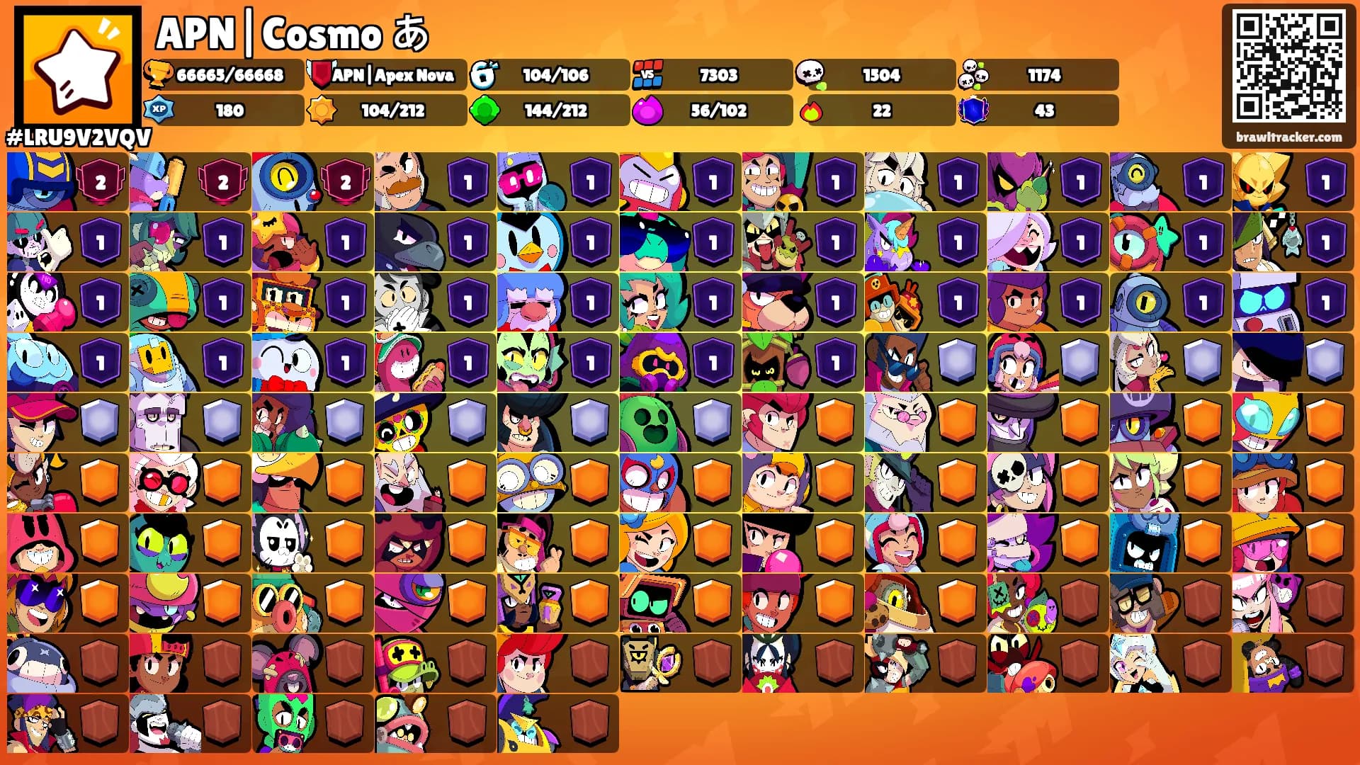 APN|Cosmo あ's Ranks