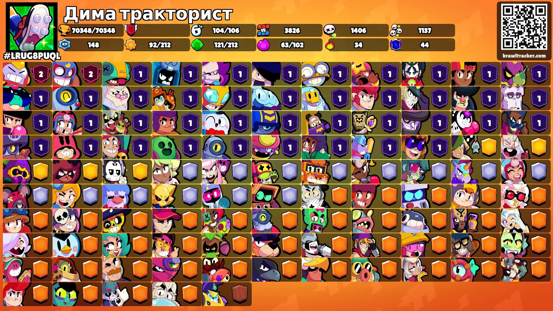 Дима тракторист's Ranks