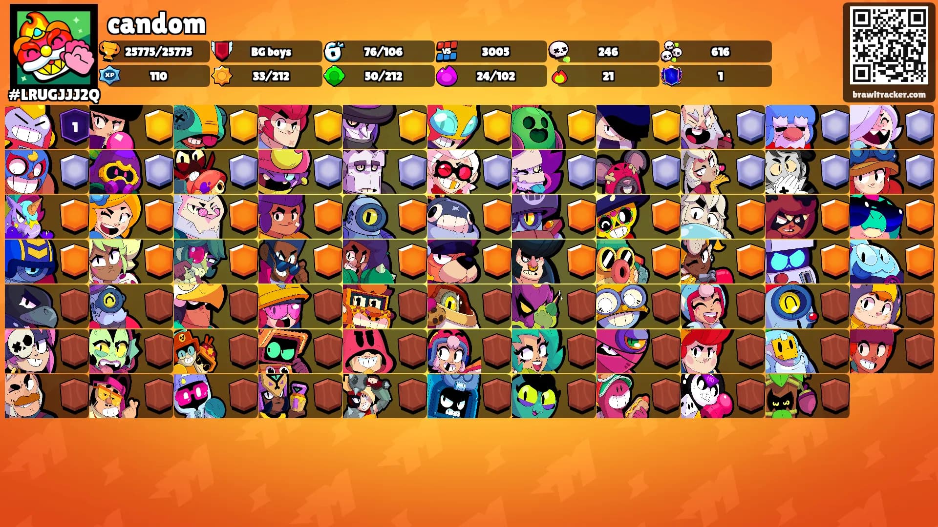 candom's Ranks