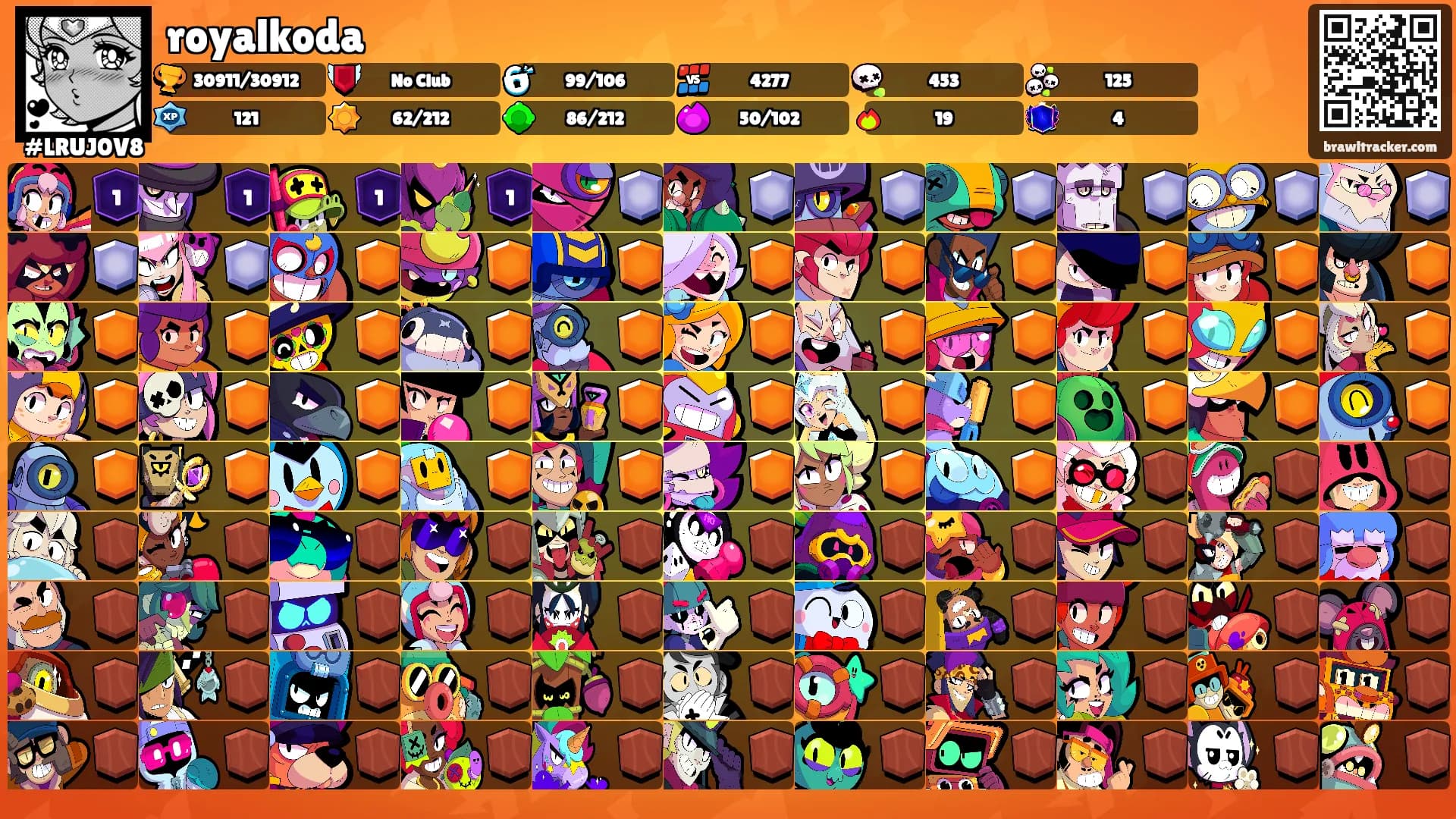 royalkoda's Ranks