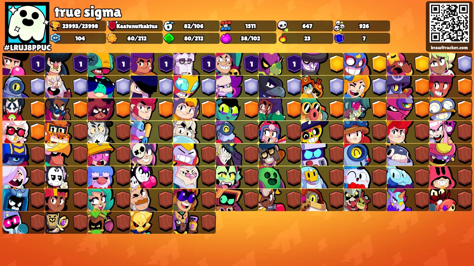 true sigma's Ranks