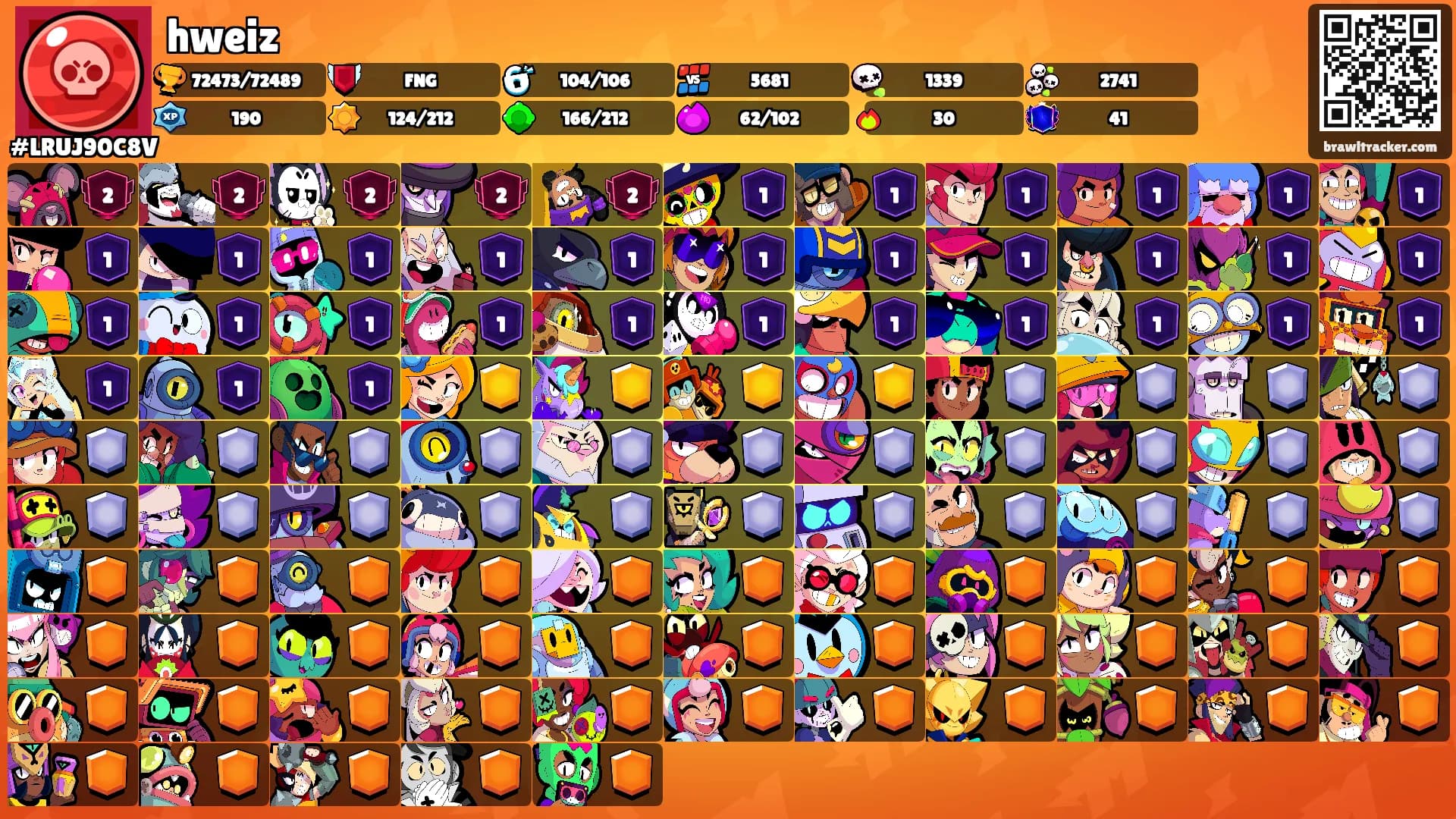hweiz's Ranks