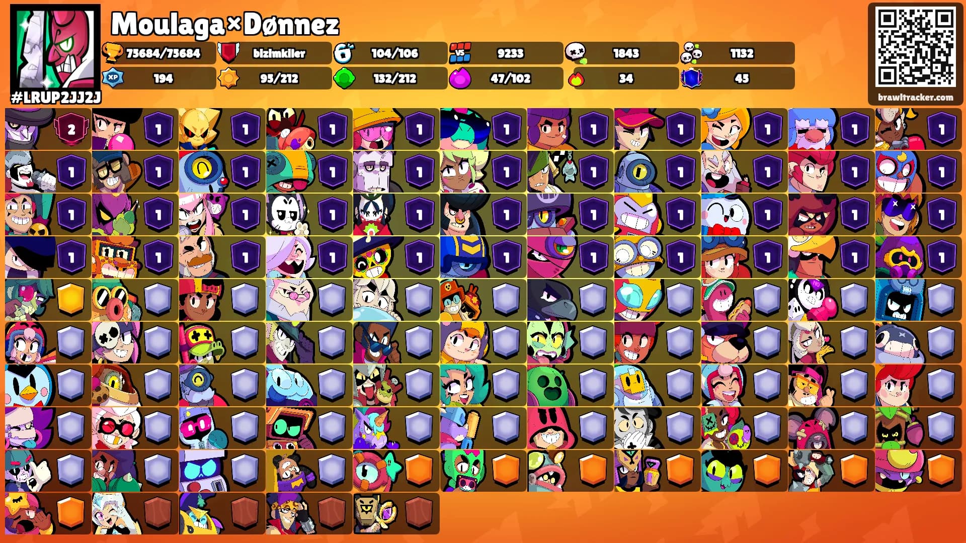 Moulaga×Dønnez's Ranks