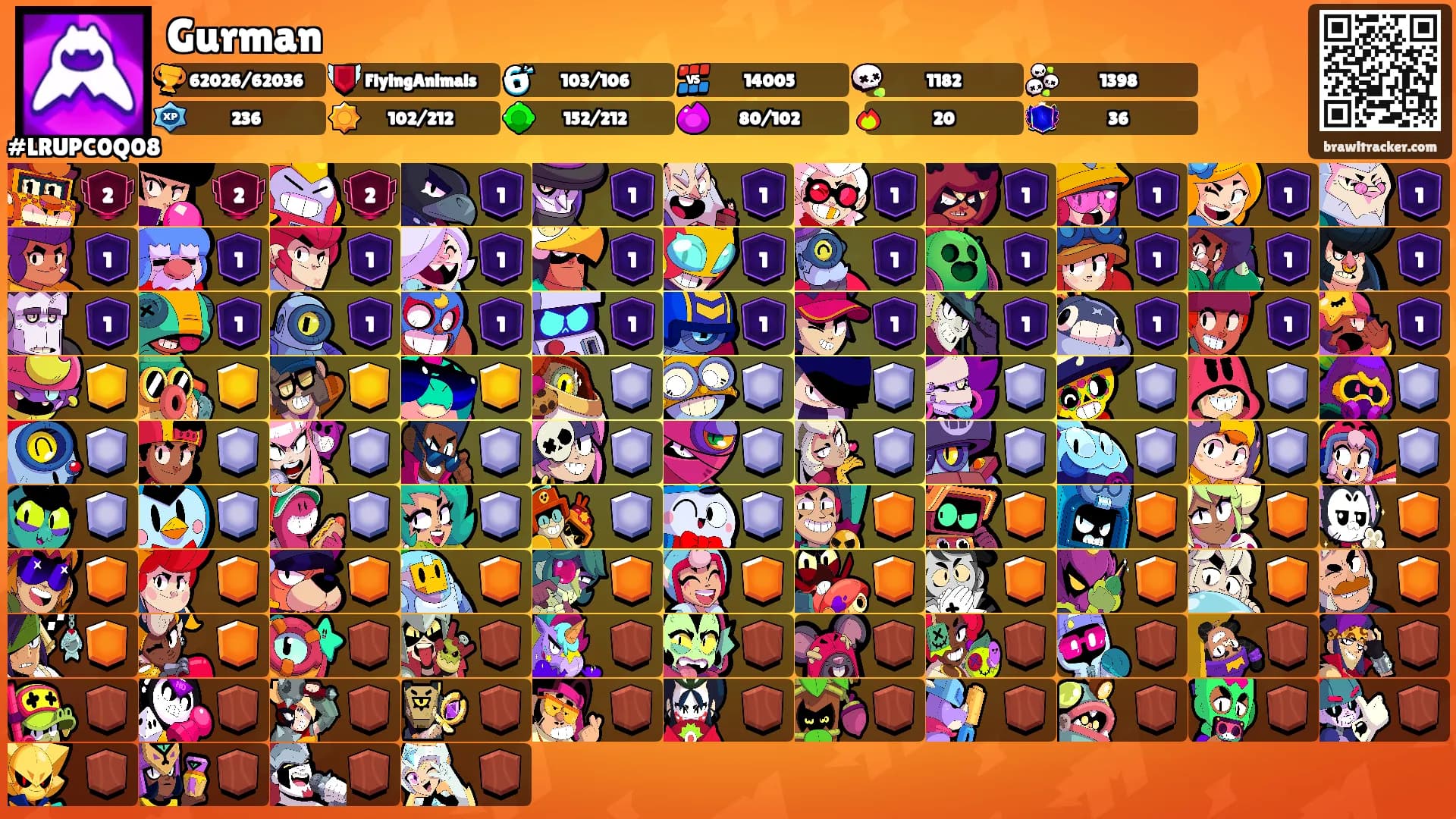 Gurman's Ranks