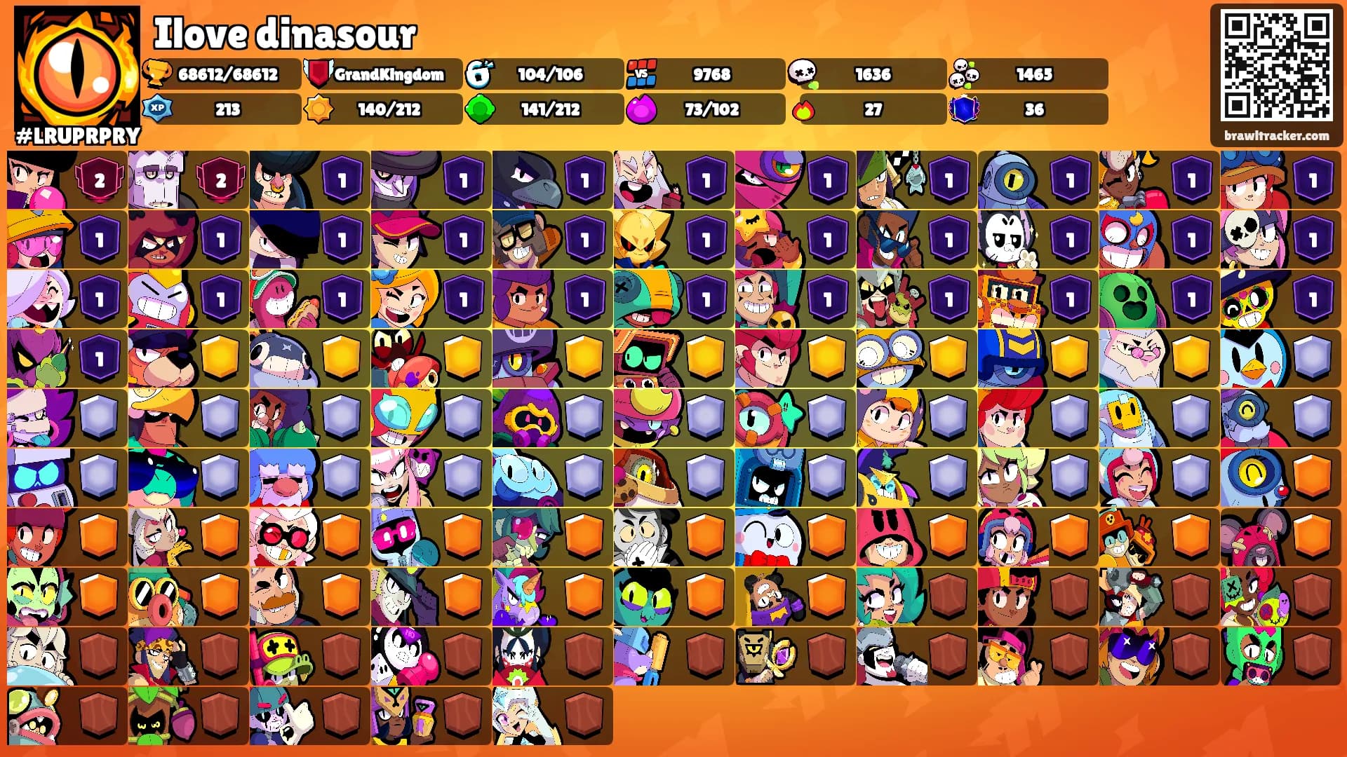 Ilove dinasour's Ranks