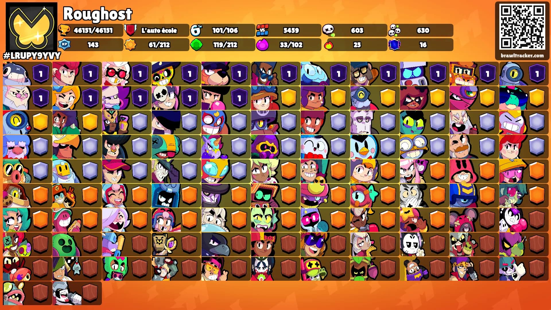 Roughost's Ranks