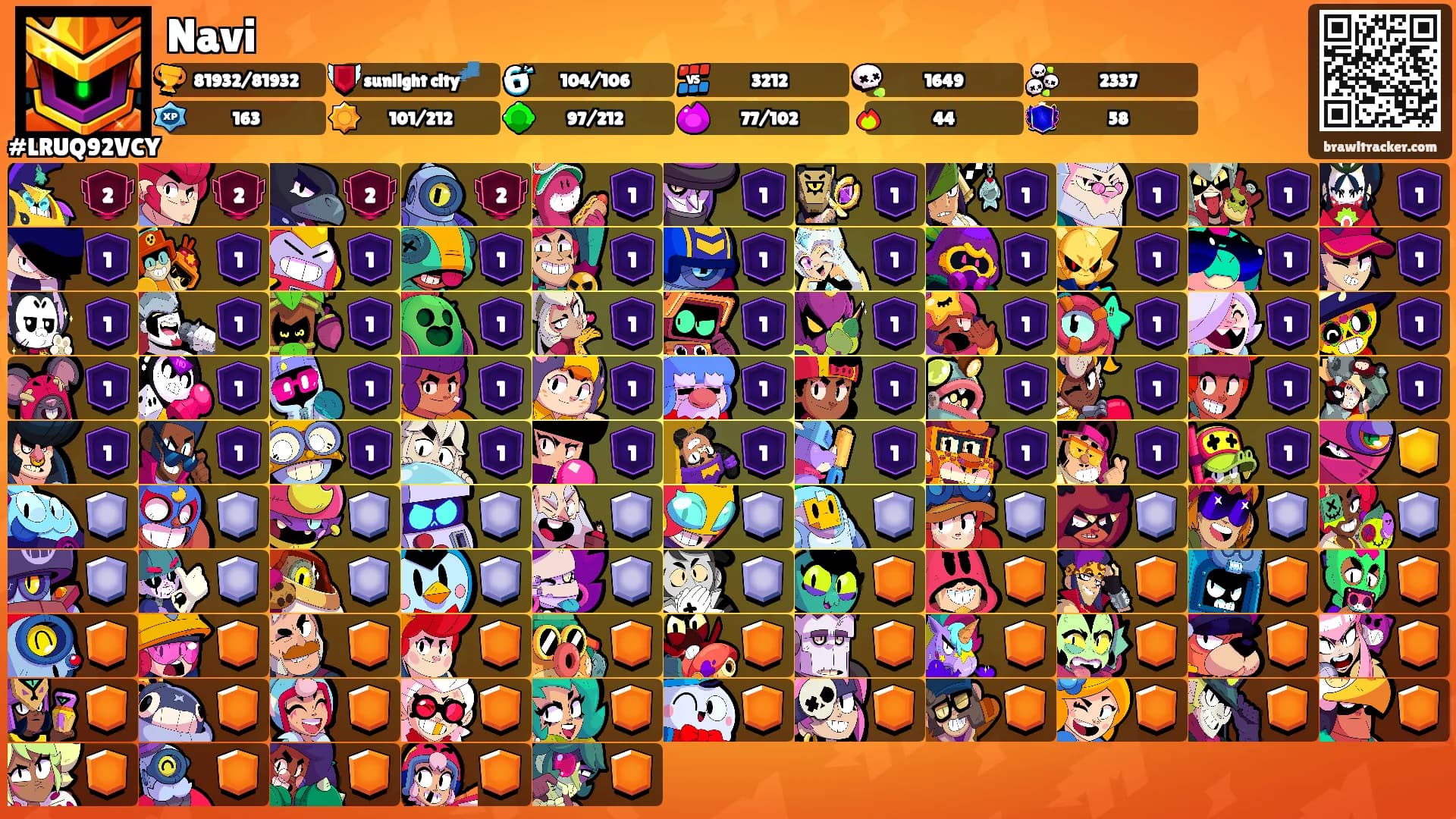 Navi's Ranks