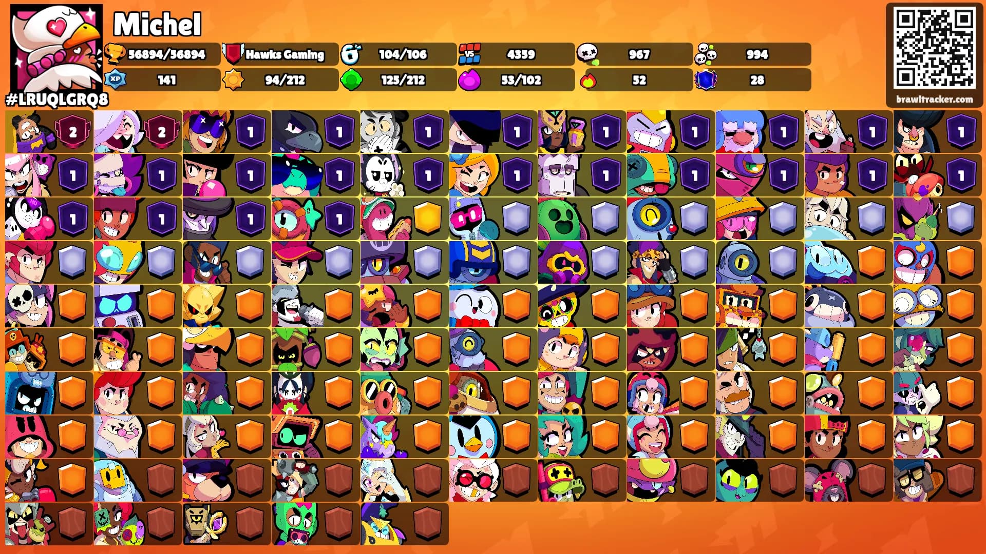 Michel's Ranks