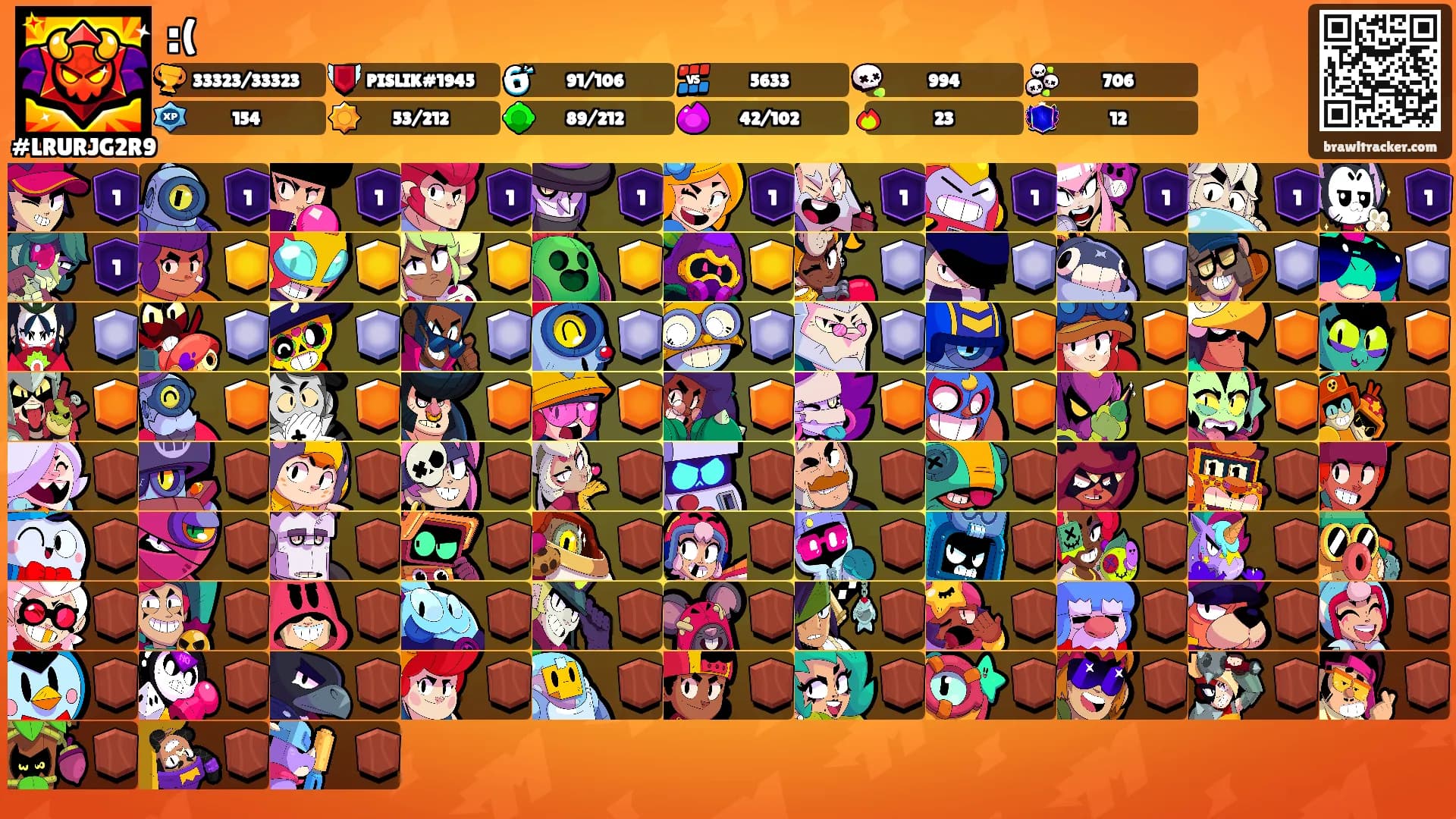 :('s Ranks