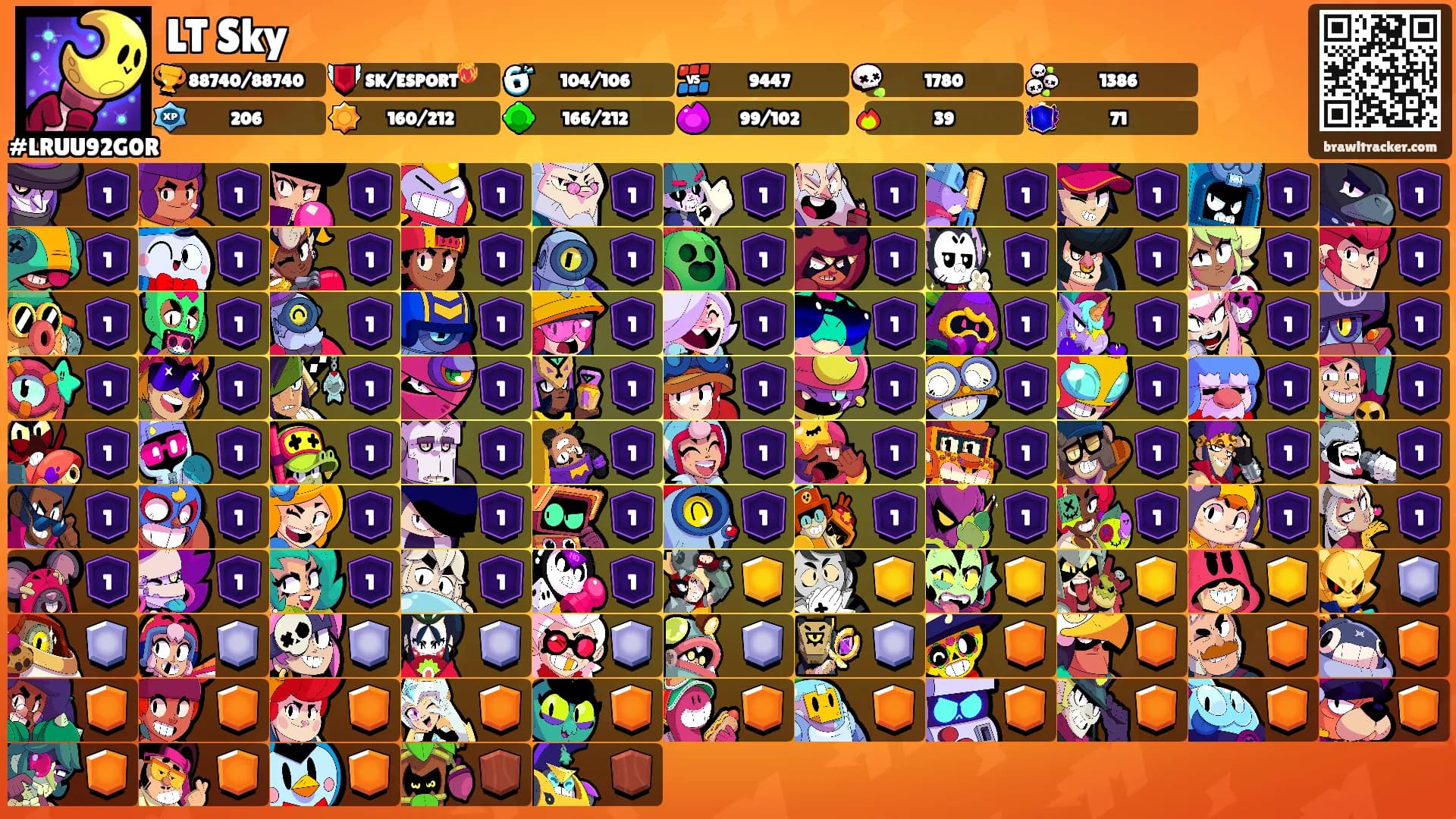 LT Sky's Ranks
