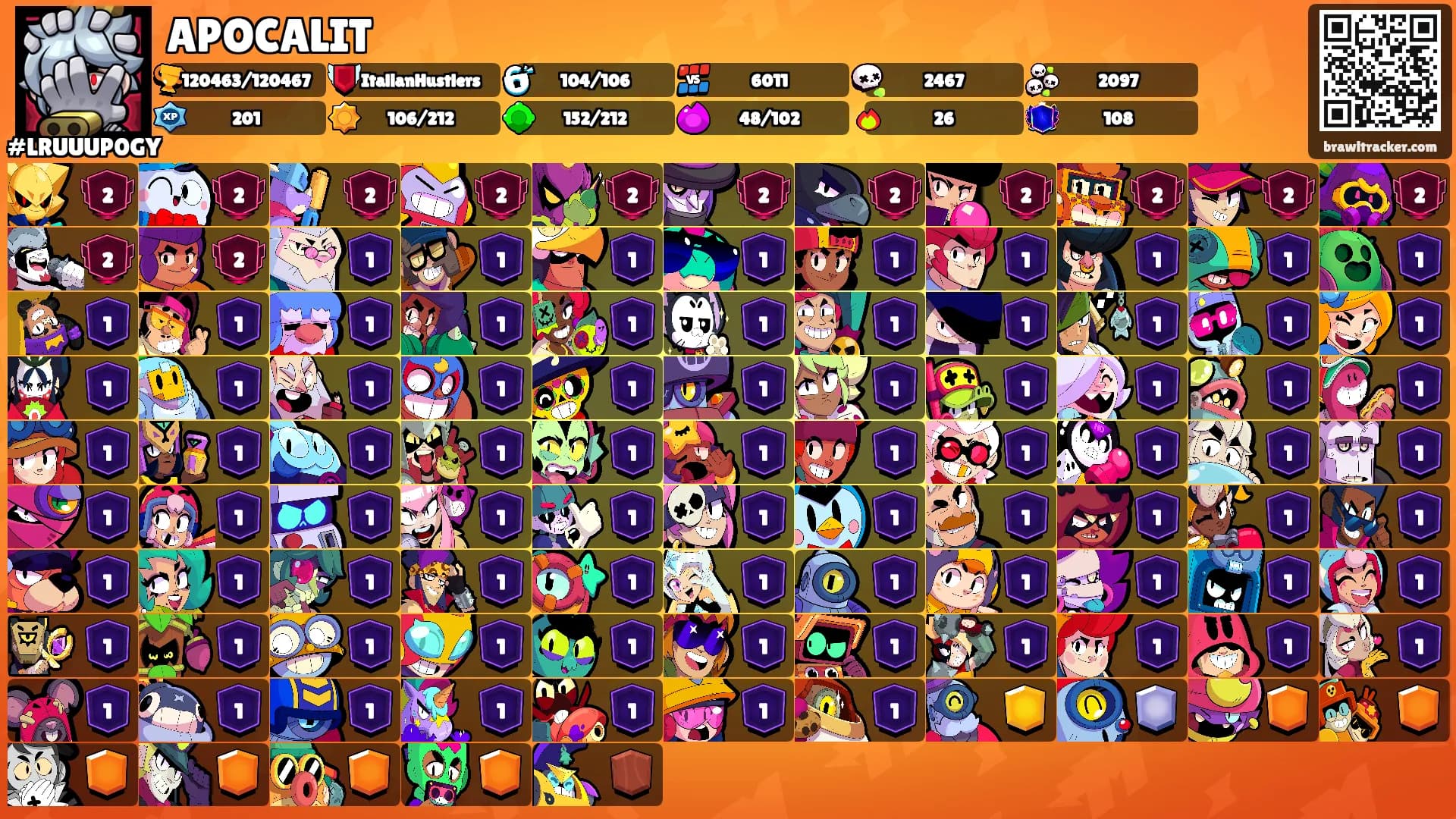 APOCALIT's Ranks