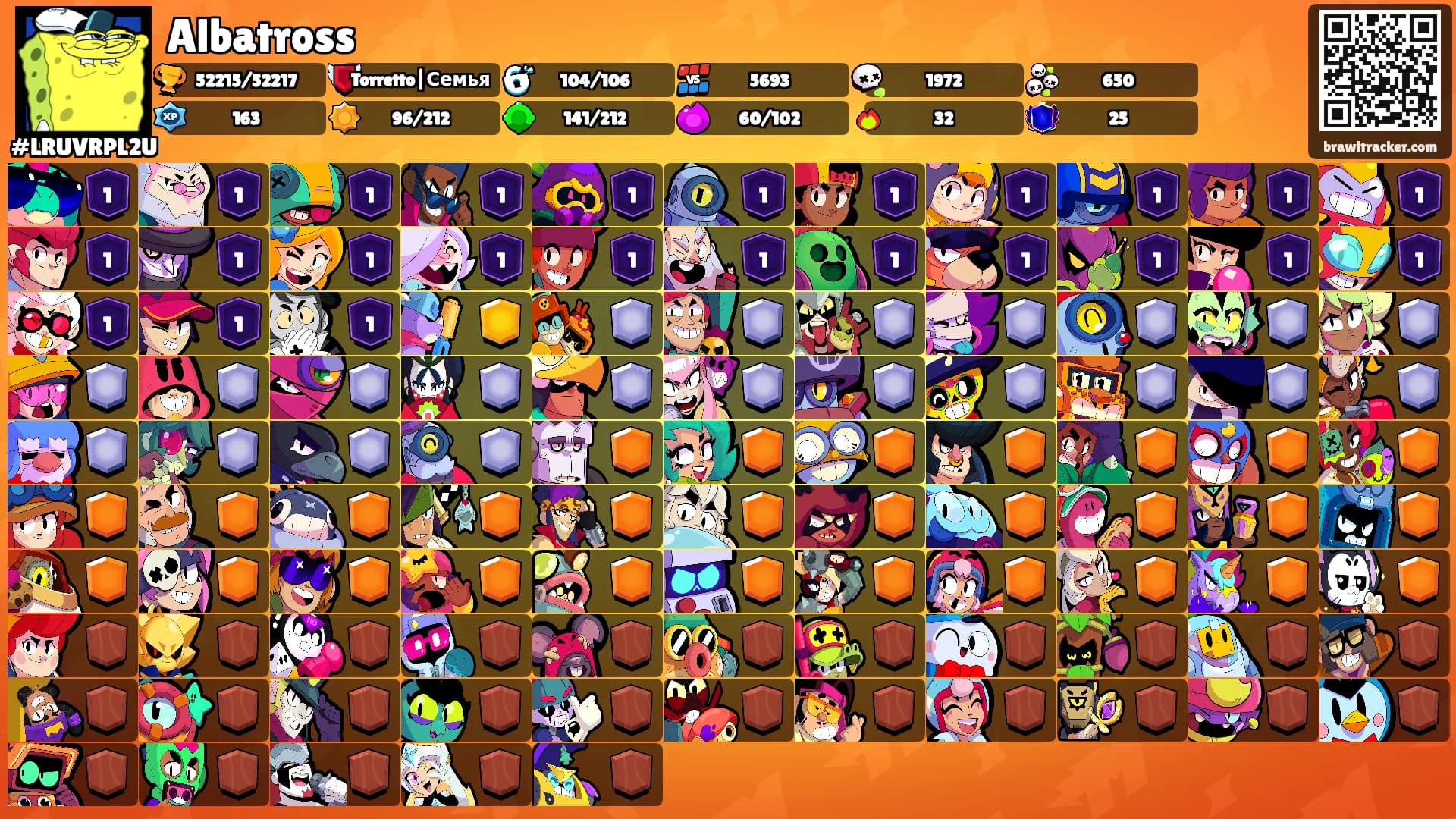 Albatross's Ranks