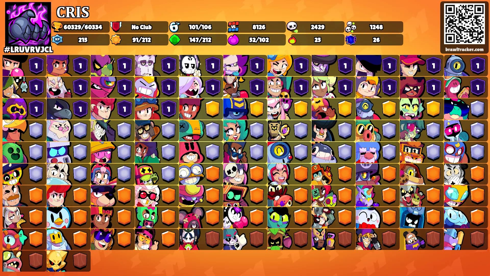 𝐂𝐑𝐈𝐒's Ranks
