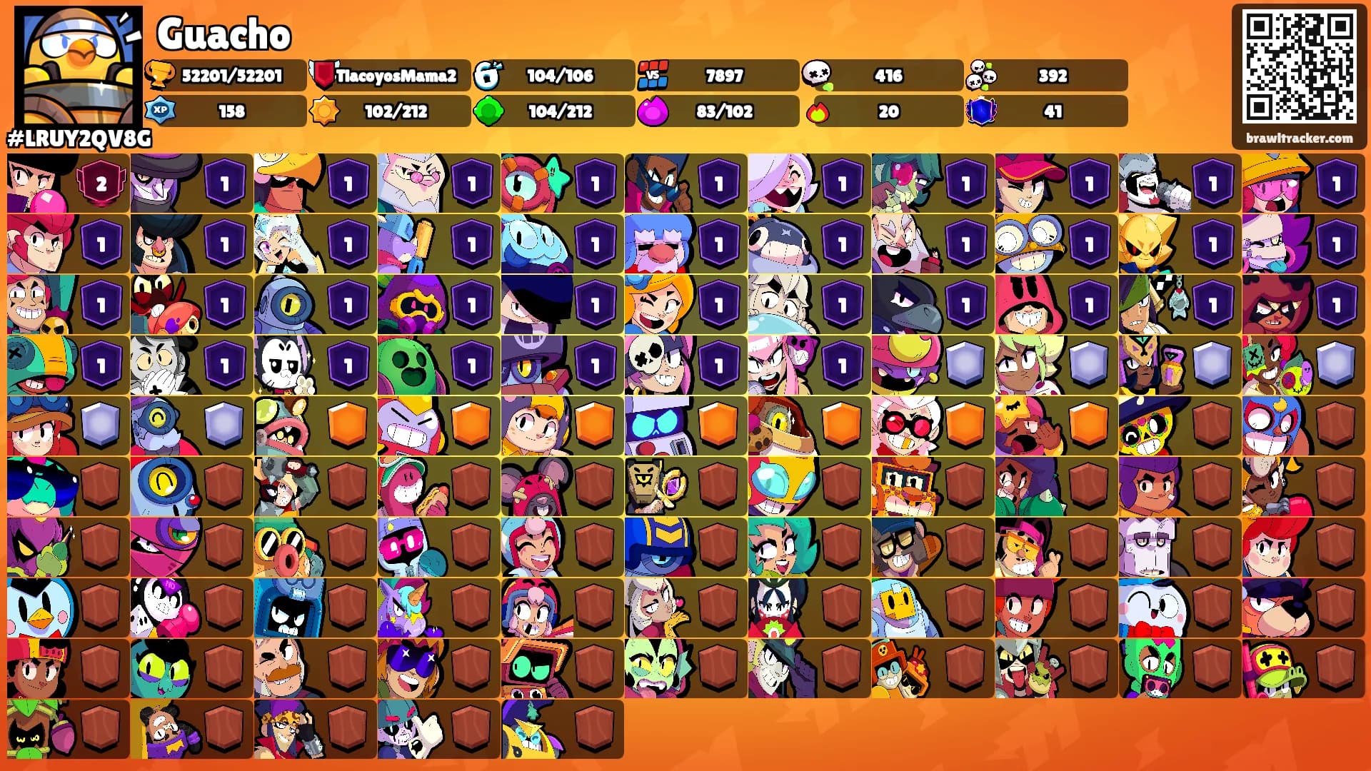 Guacho's Ranks