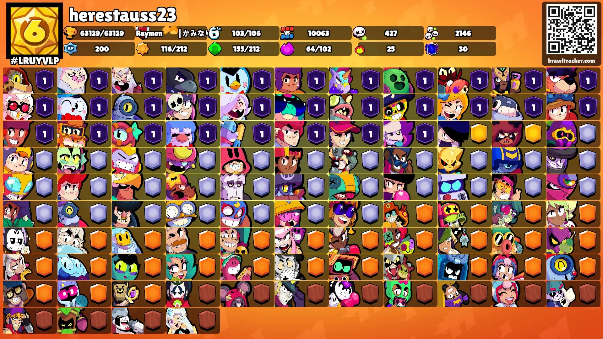 herestauss23's Ranks