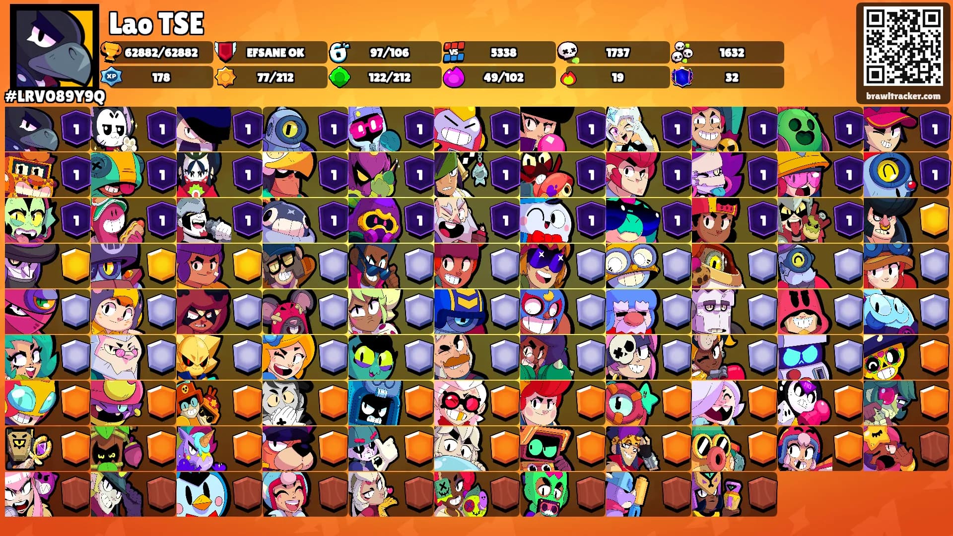 Lao TSE's Ranks