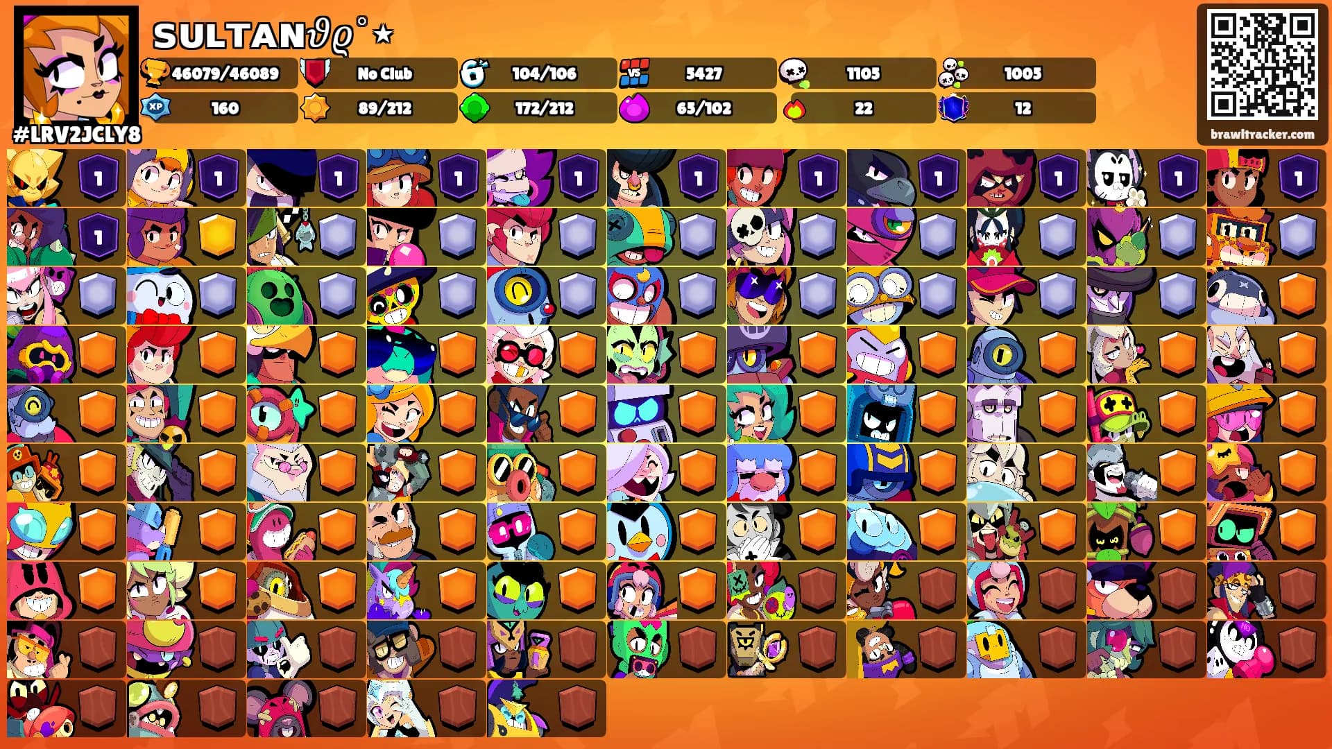 ꜱᴜʟᴛᴀɴ𝜗𝜚˚⋆'s Ranks