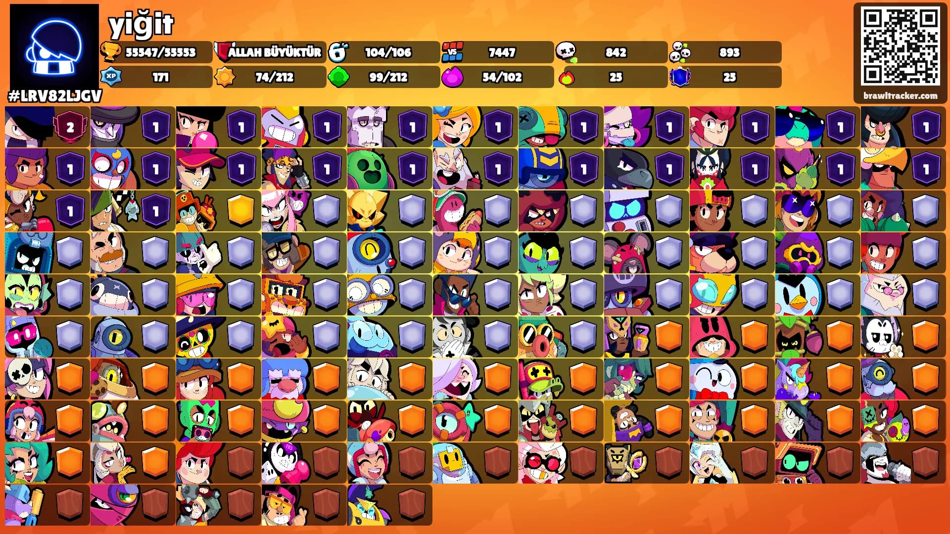 yiğit's Ranks