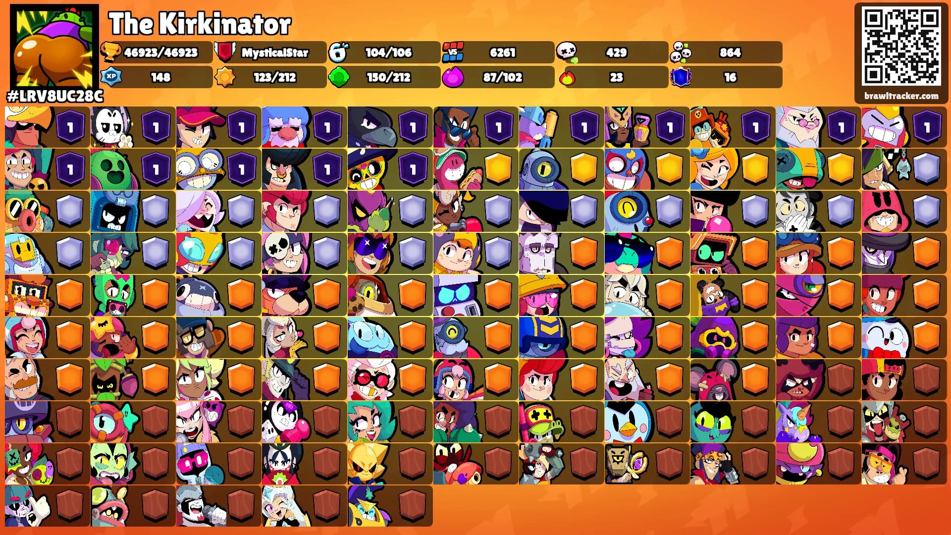 The Kirkinator's Ranks