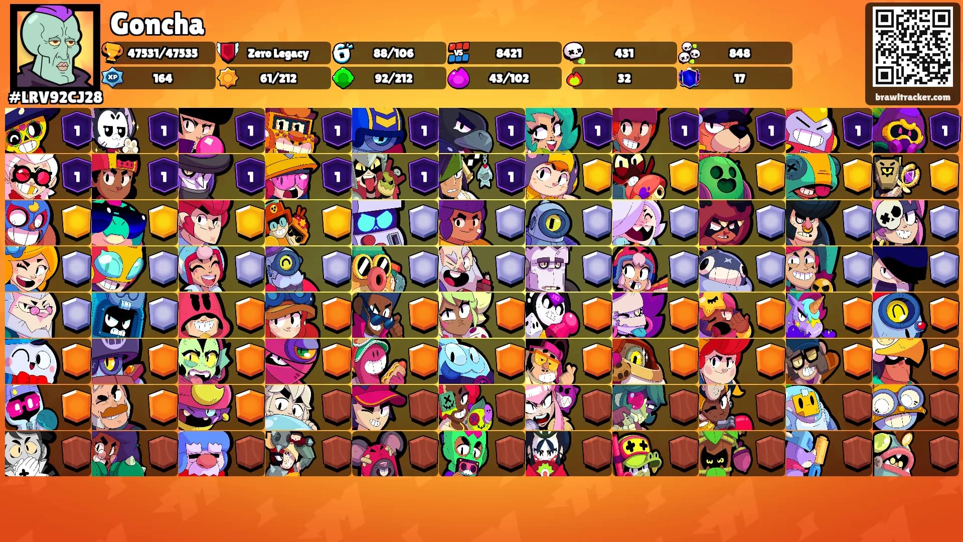 Goncha's Ranks