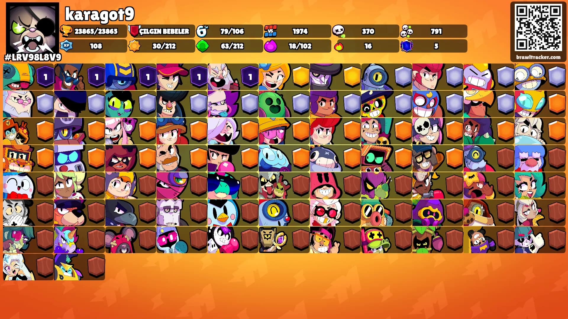 karagot9's Ranks