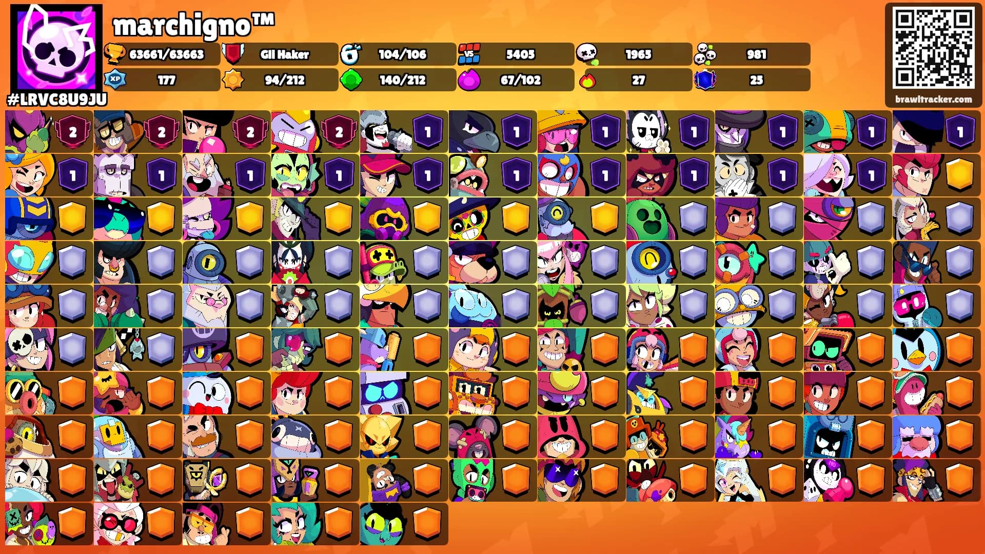 marchigno™'s Ranks