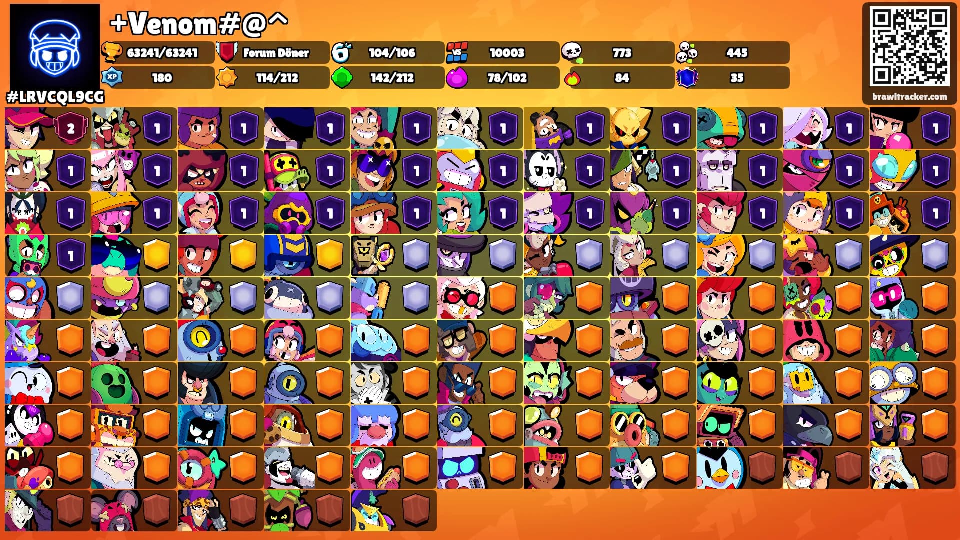 +Venom#@^'s Ranks