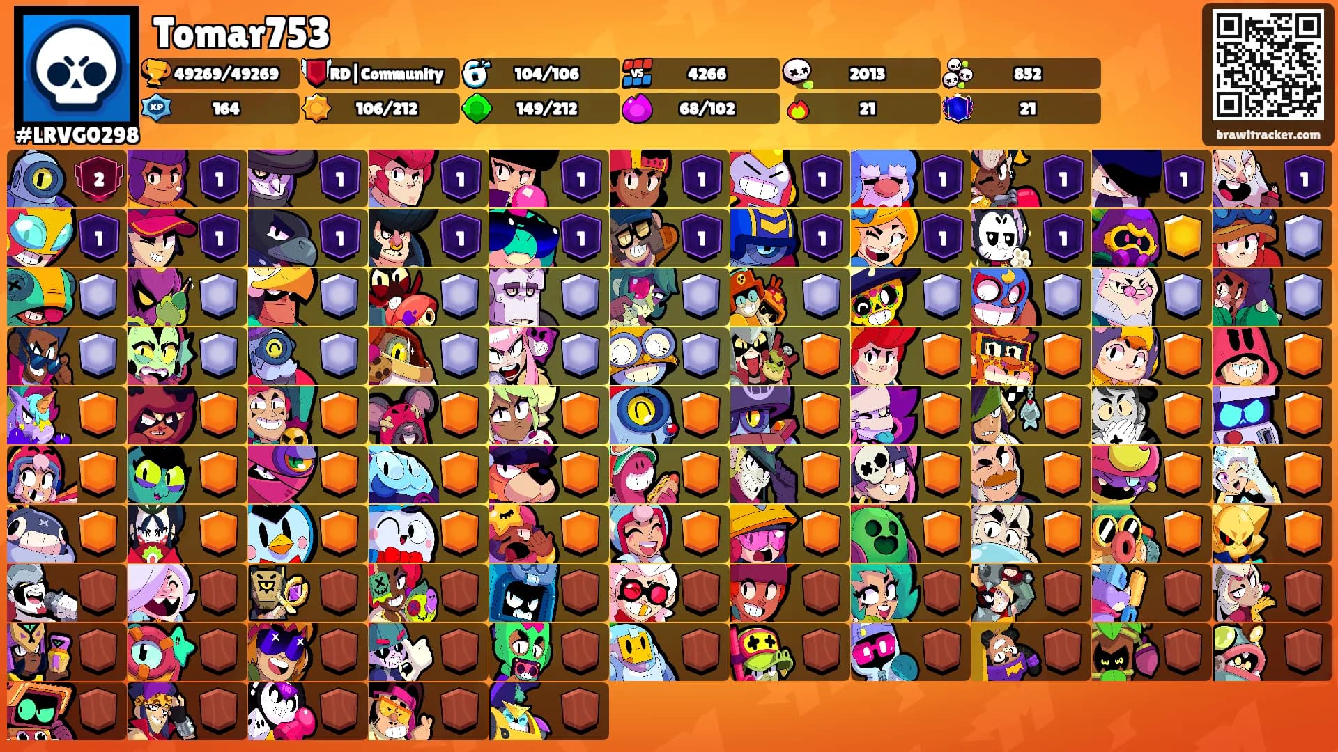 Tomar753's Ranks