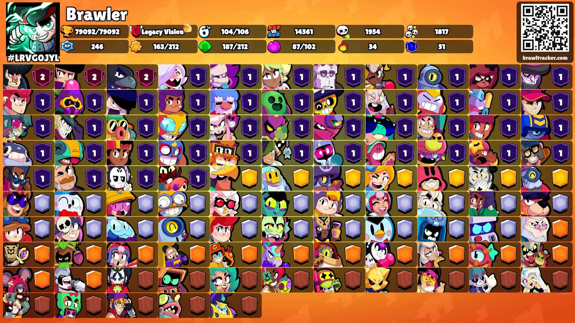 Brawler's Ranks