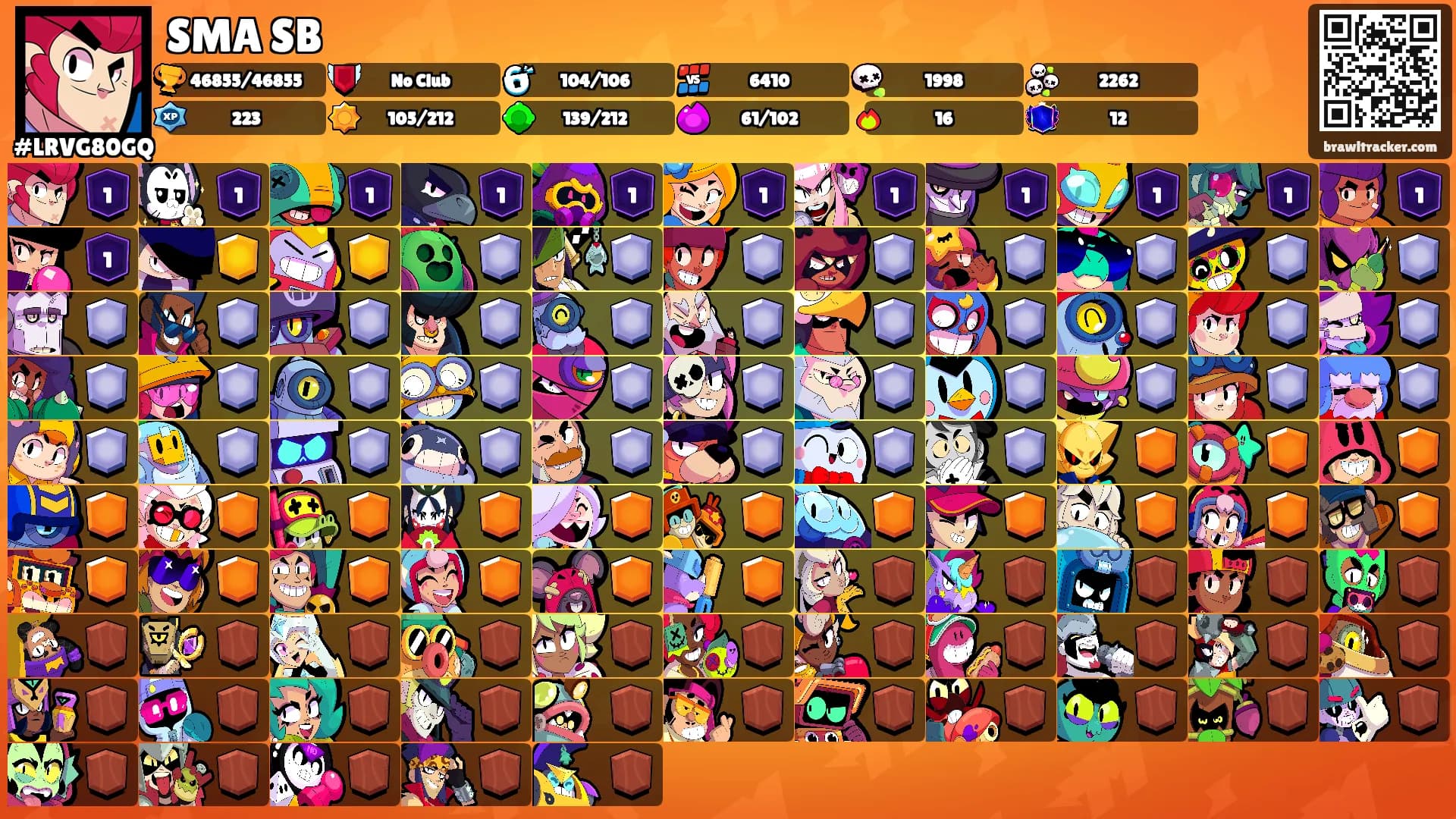 SMA SB's Ranks