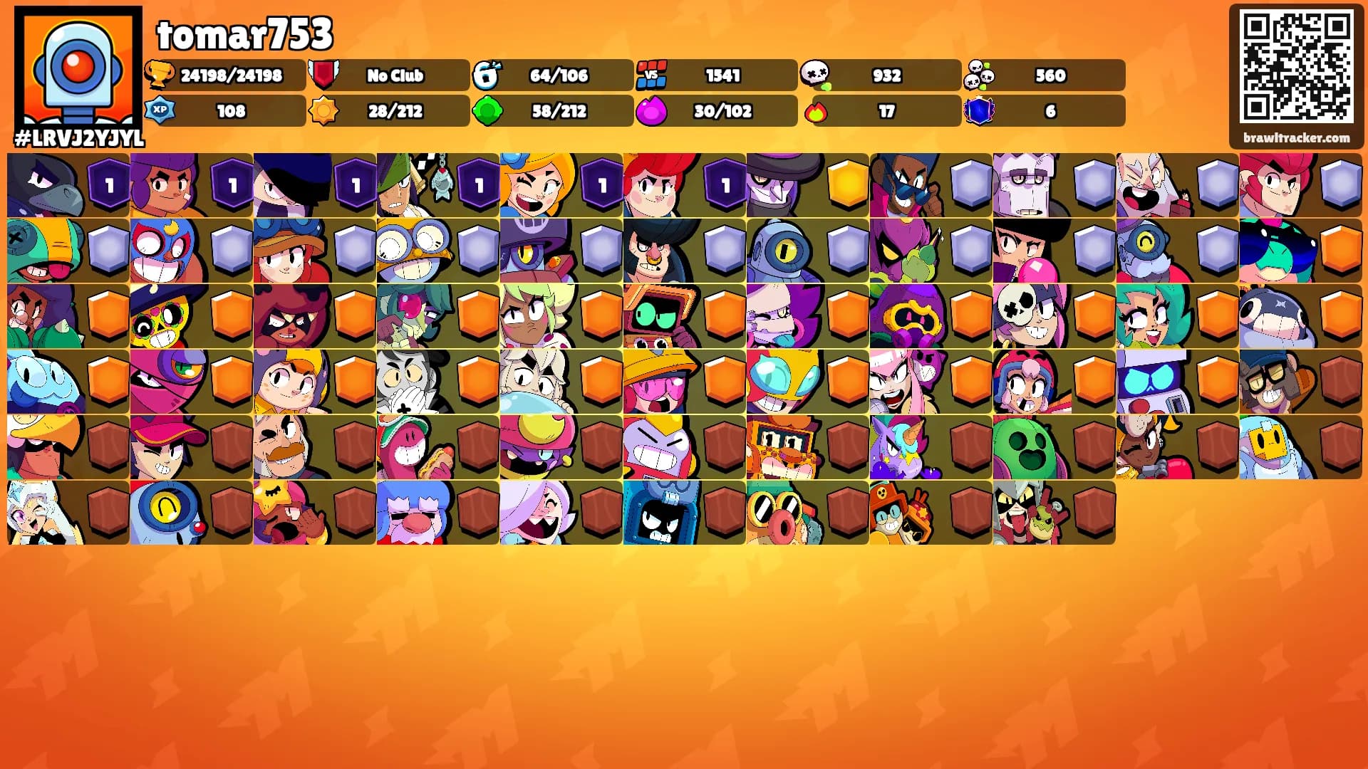 tomar753's Ranks