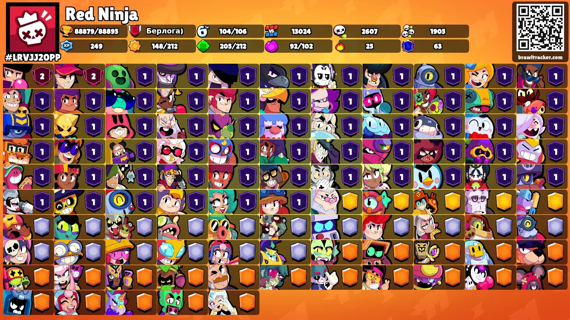 Red Ninja's Ranks